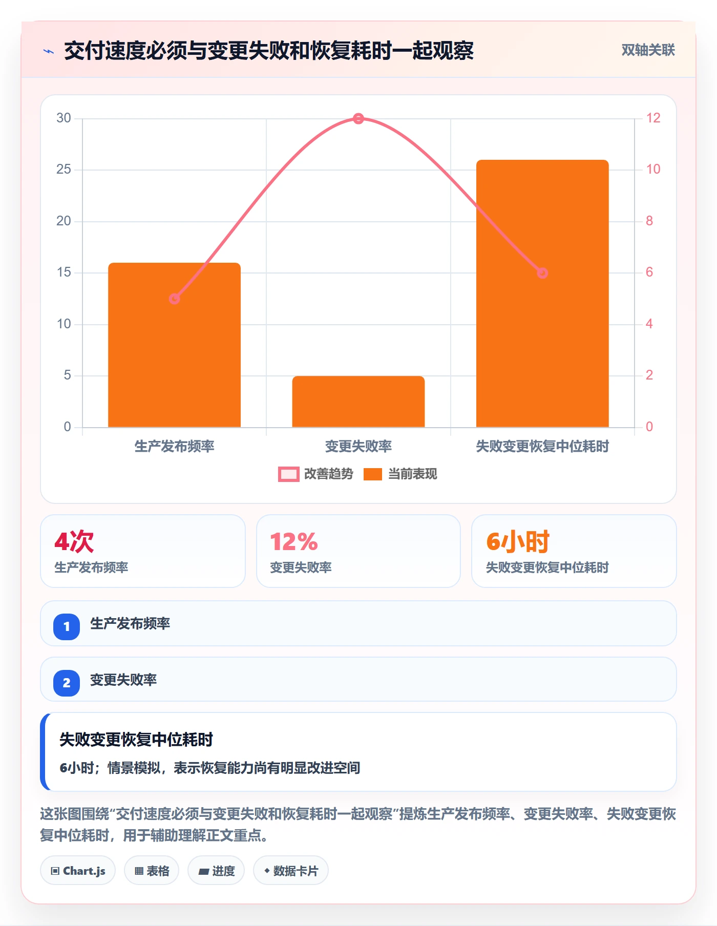 Release落地方案:跨部门团队开展版本管理的最佳实践案例解析