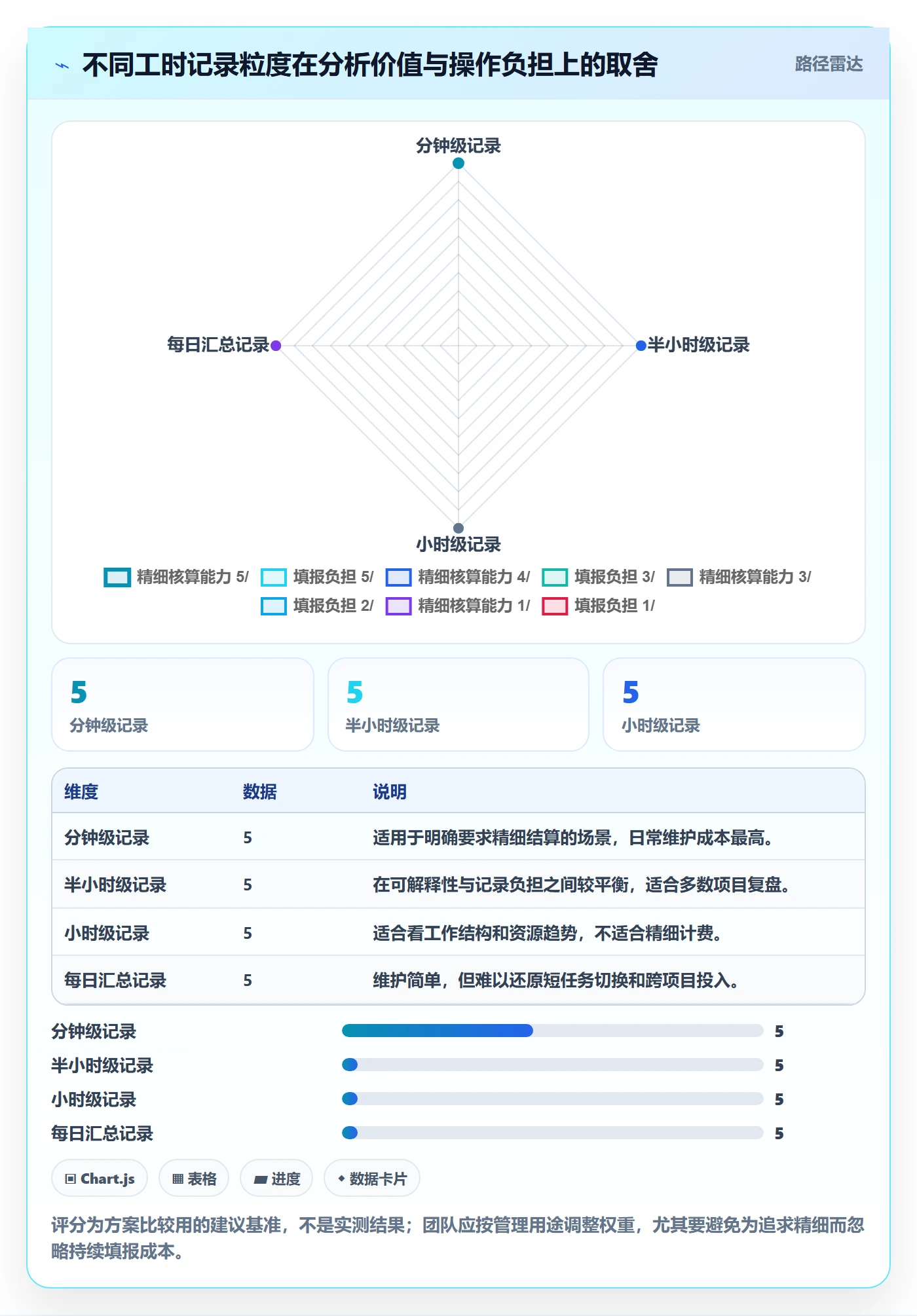 审批实操方法:产品经理提升工时表效率的入门指南方法与模板