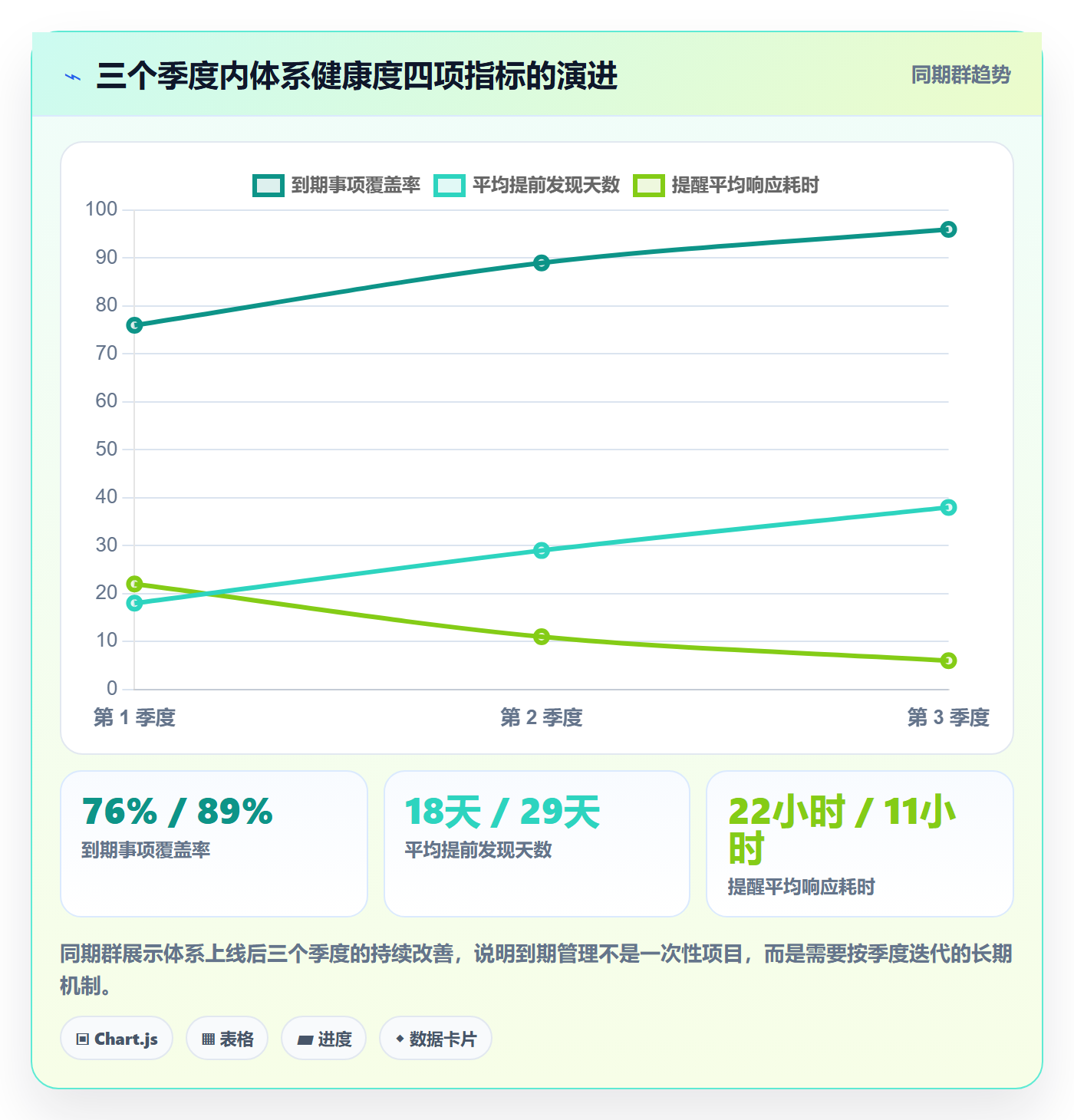 到期提醒怎么做?研发团队风险控制:任务提醒从0到1