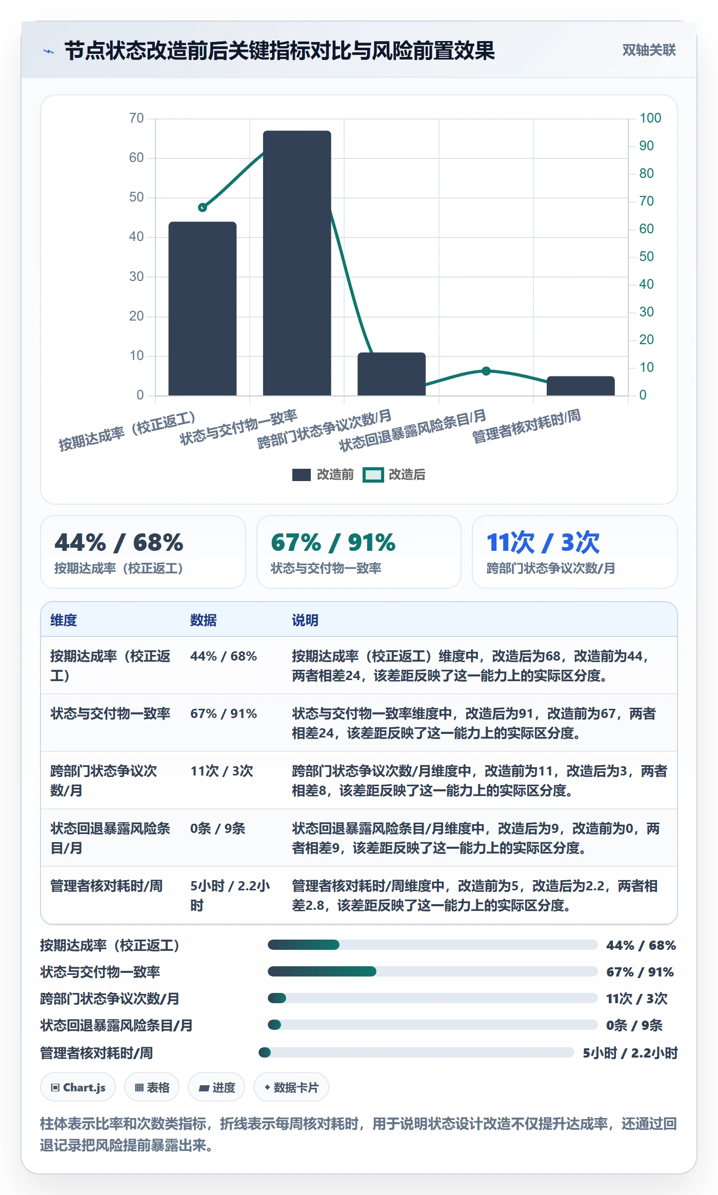 节点状态怎么做?企业管理者流程优化:里程碑从0到1