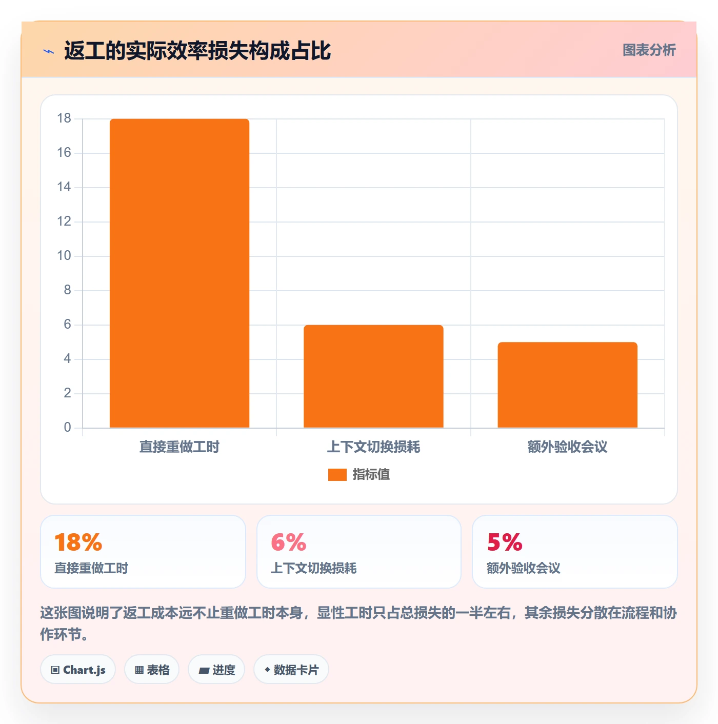 任务验收返工教程:项目负责人效率提升,避坑指南