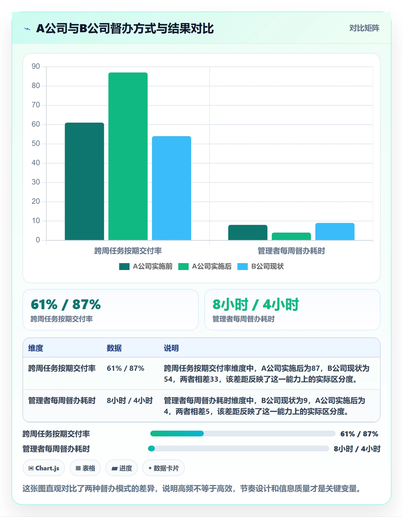 督办实操方法:企业管理者提升任务提醒效率的实操方法方法与模板