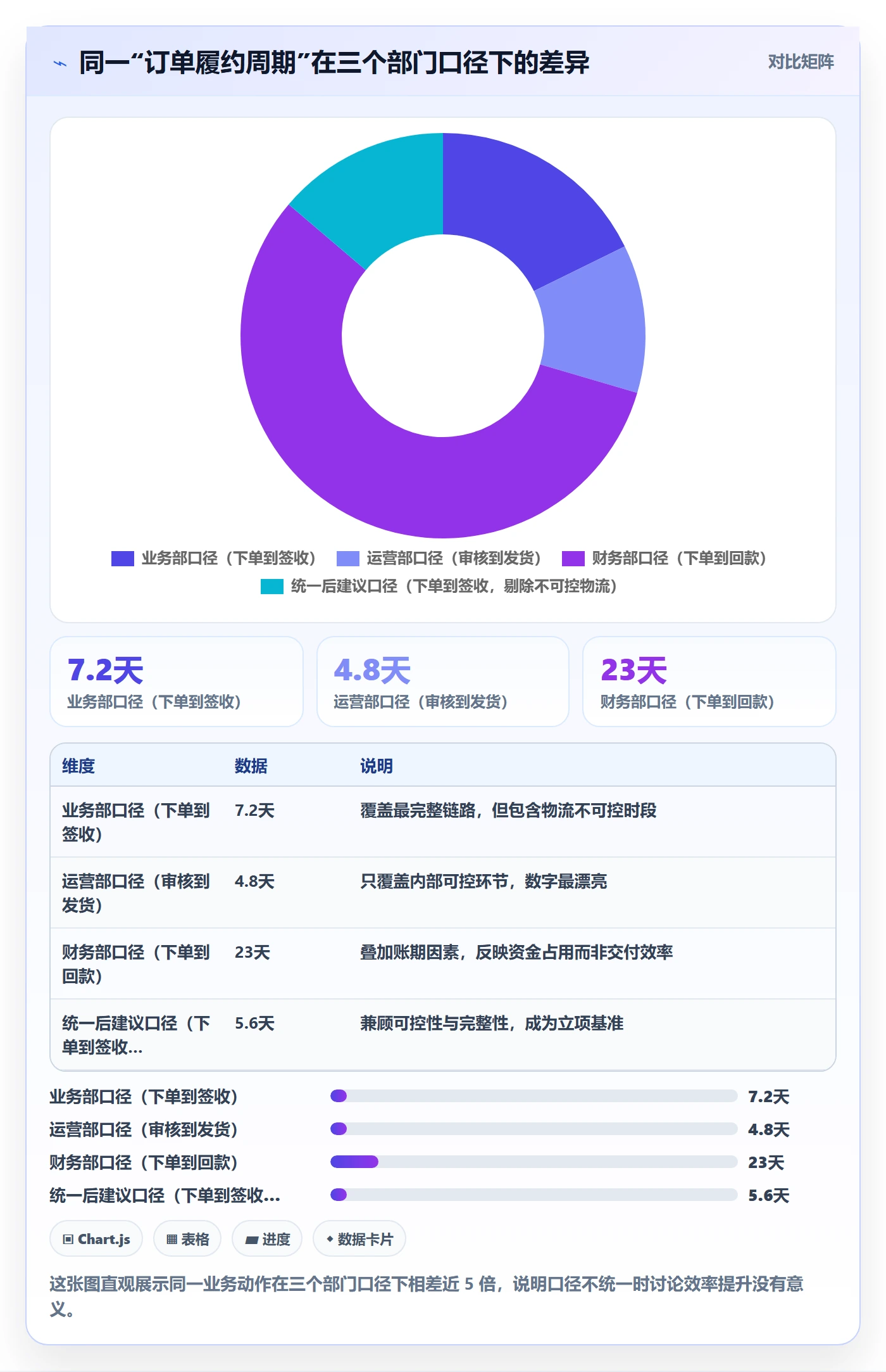 项目负责人最佳实践:跨部门团队项目立项数据分析,常见问题