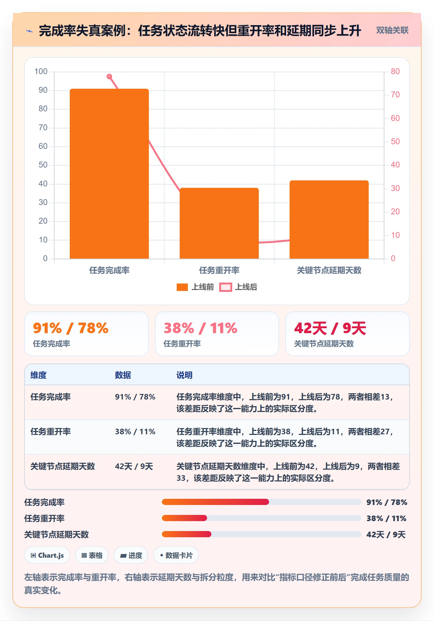 完成率最佳实践：项目成员进度管理流程优化，常见问题