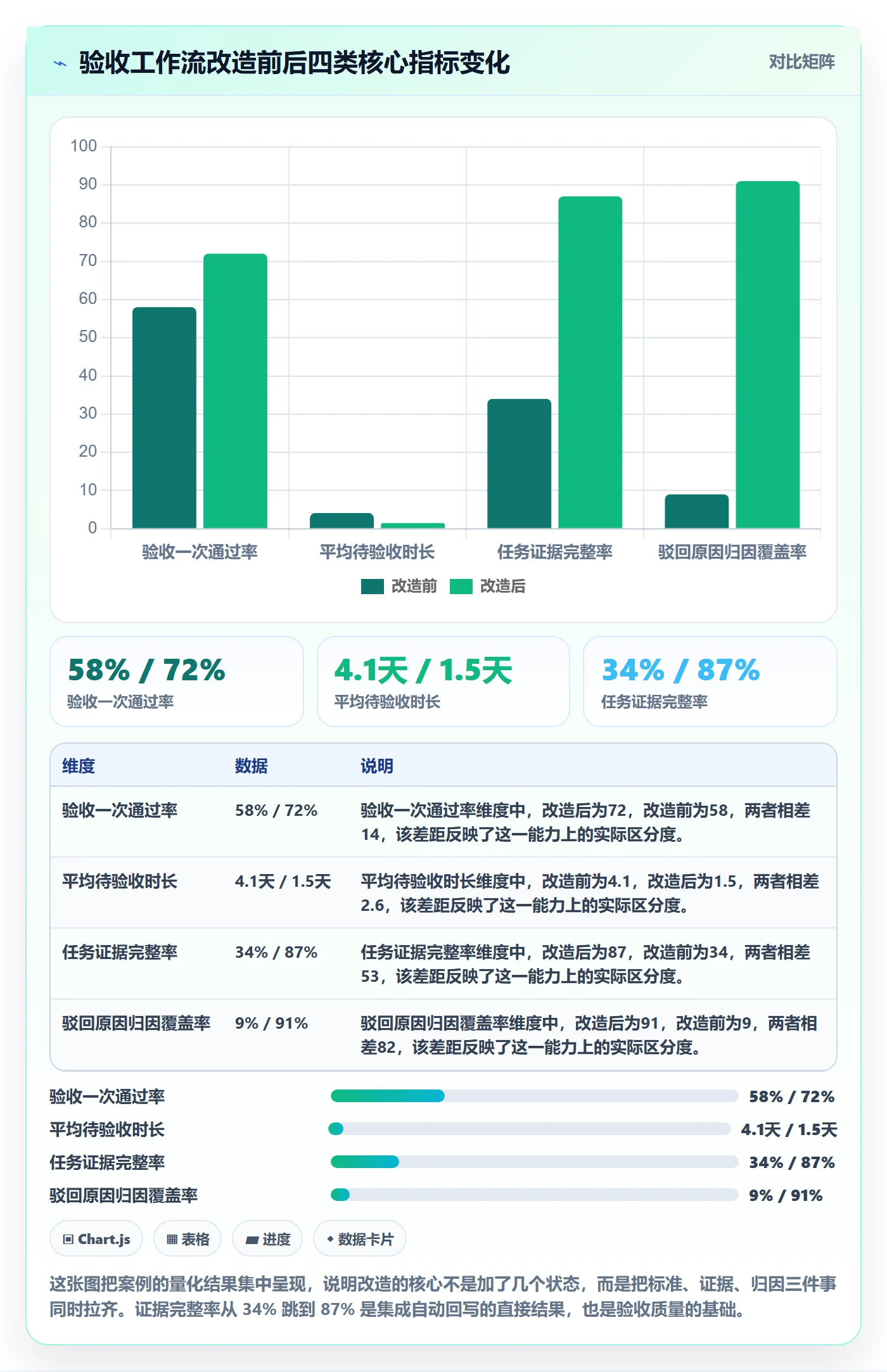 验收最佳实践:企业管理者任务验收协同管理,常见问题