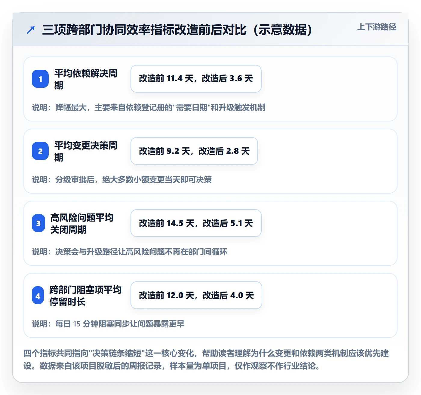 实施计划最佳实践:跨部门团队项目规划协同管理,常见问题