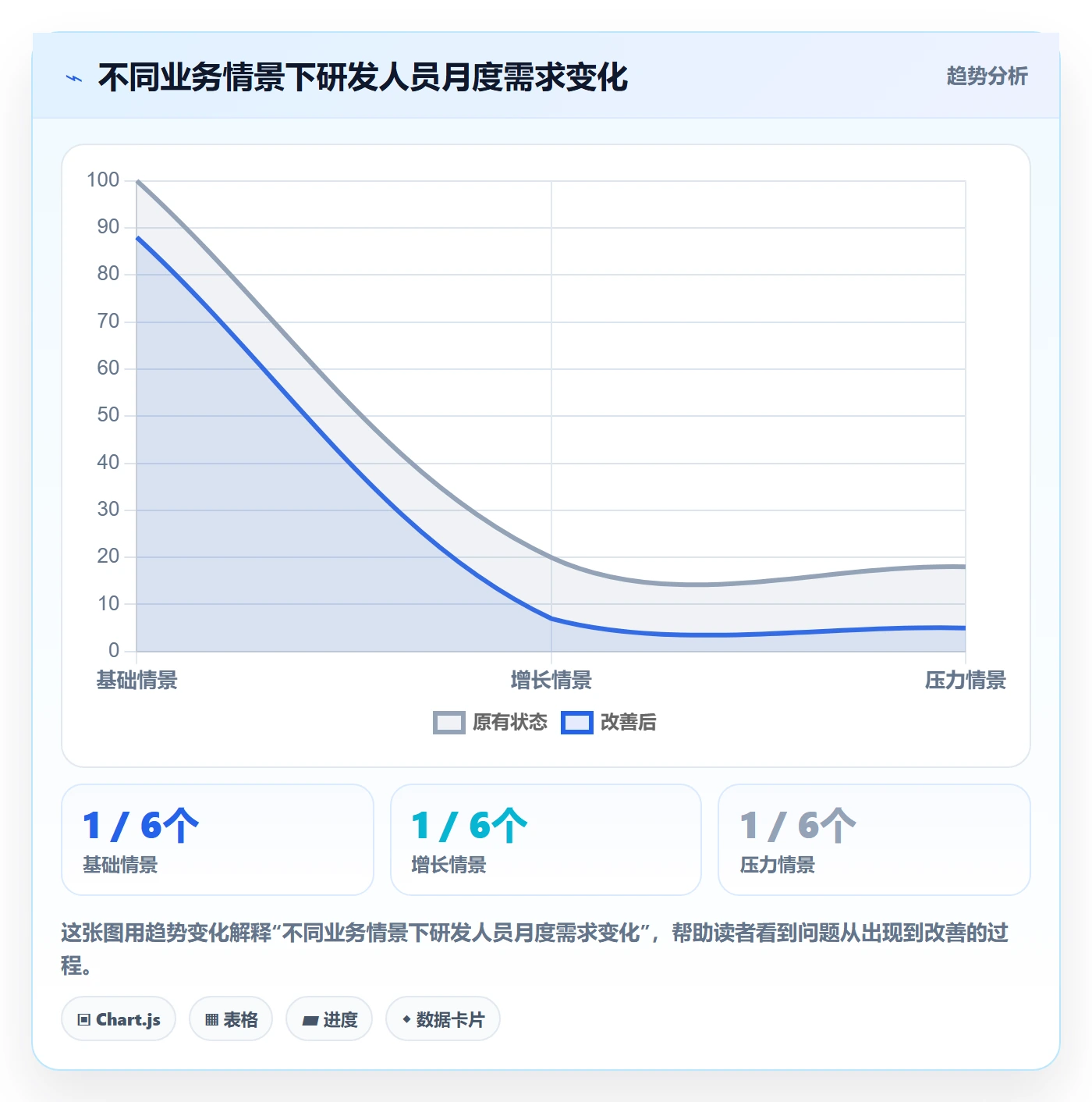 人力资源计划如何做好人员投入？研发团队数据分析与操作步骤
