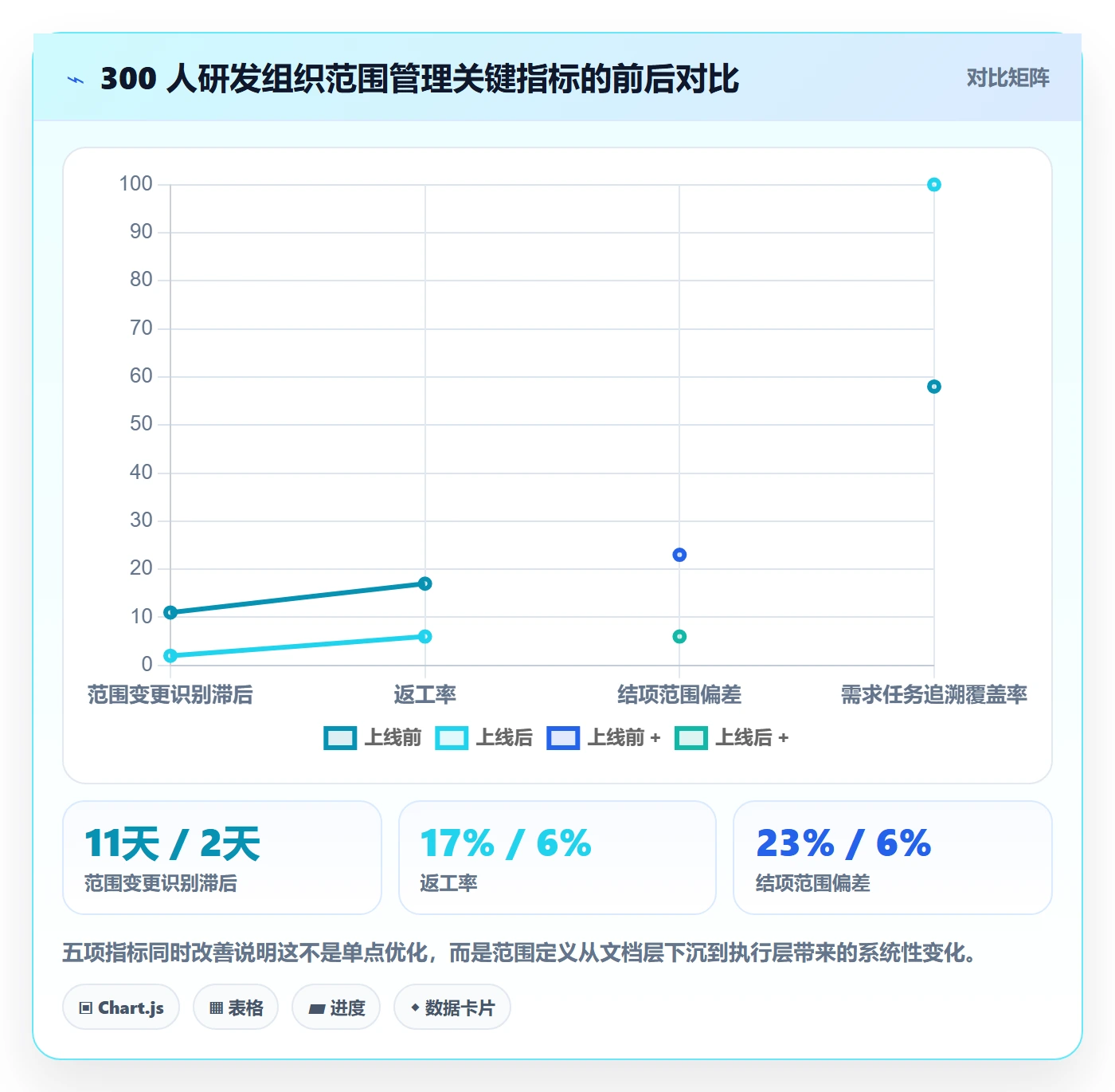 范围定义最佳实践:项目成员项目范围实操方法,常见问题