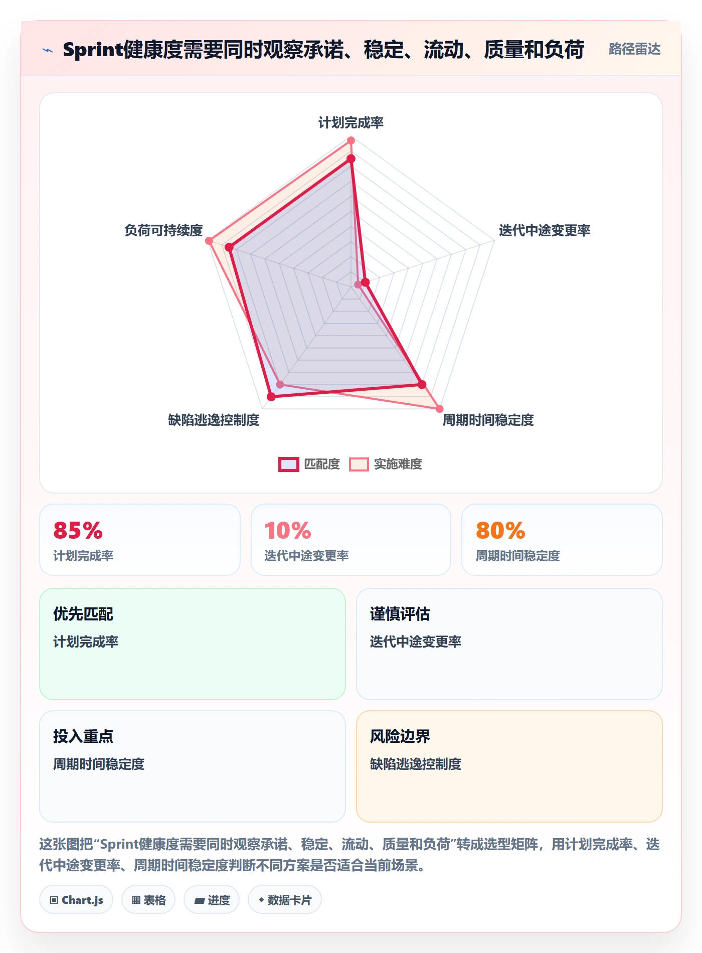 Sprint管理方法大全：项目成员迭代管理数据分析落地清单
