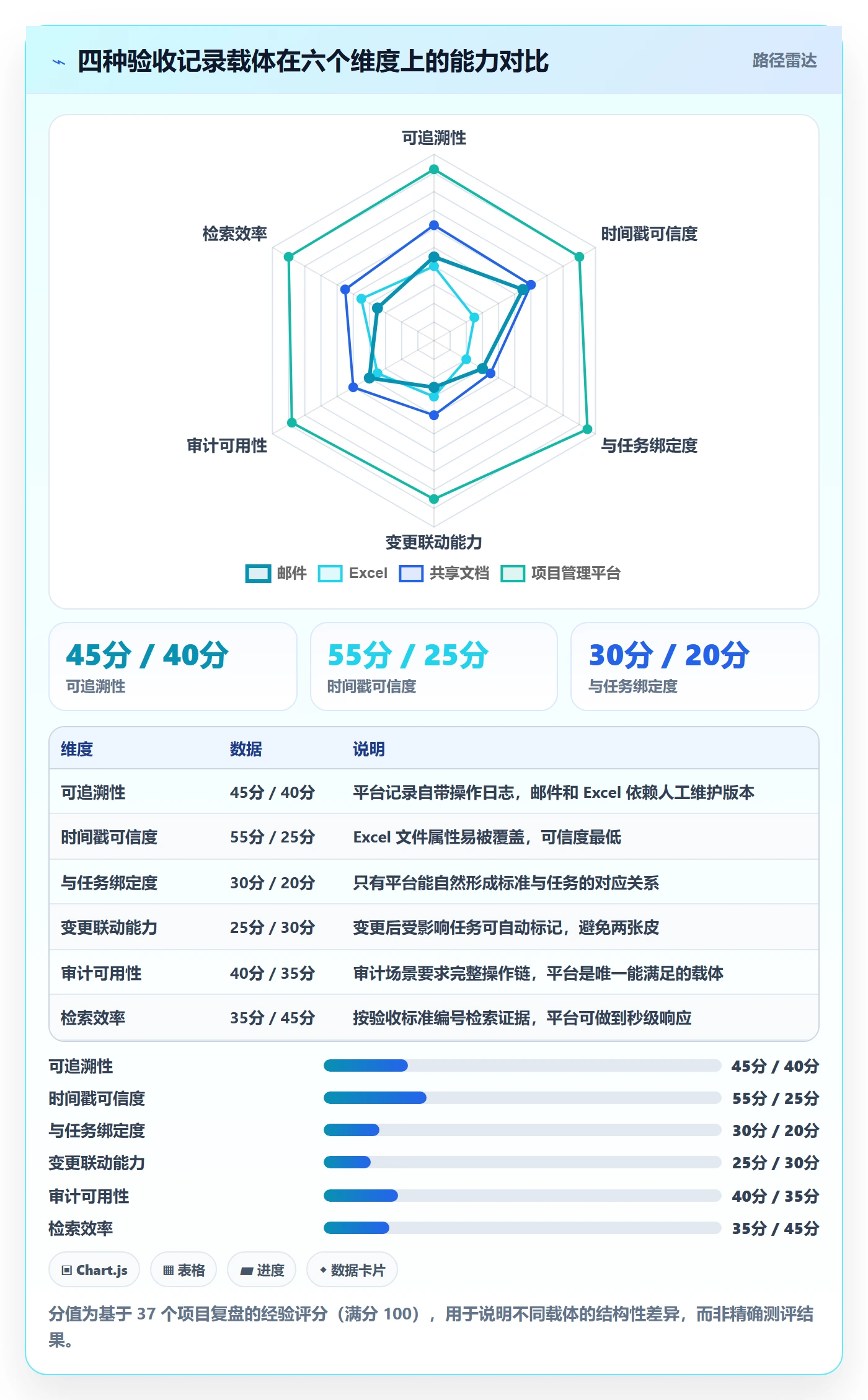 验收记录落地方案：实施团队开展任务验收的落地方案案例解析