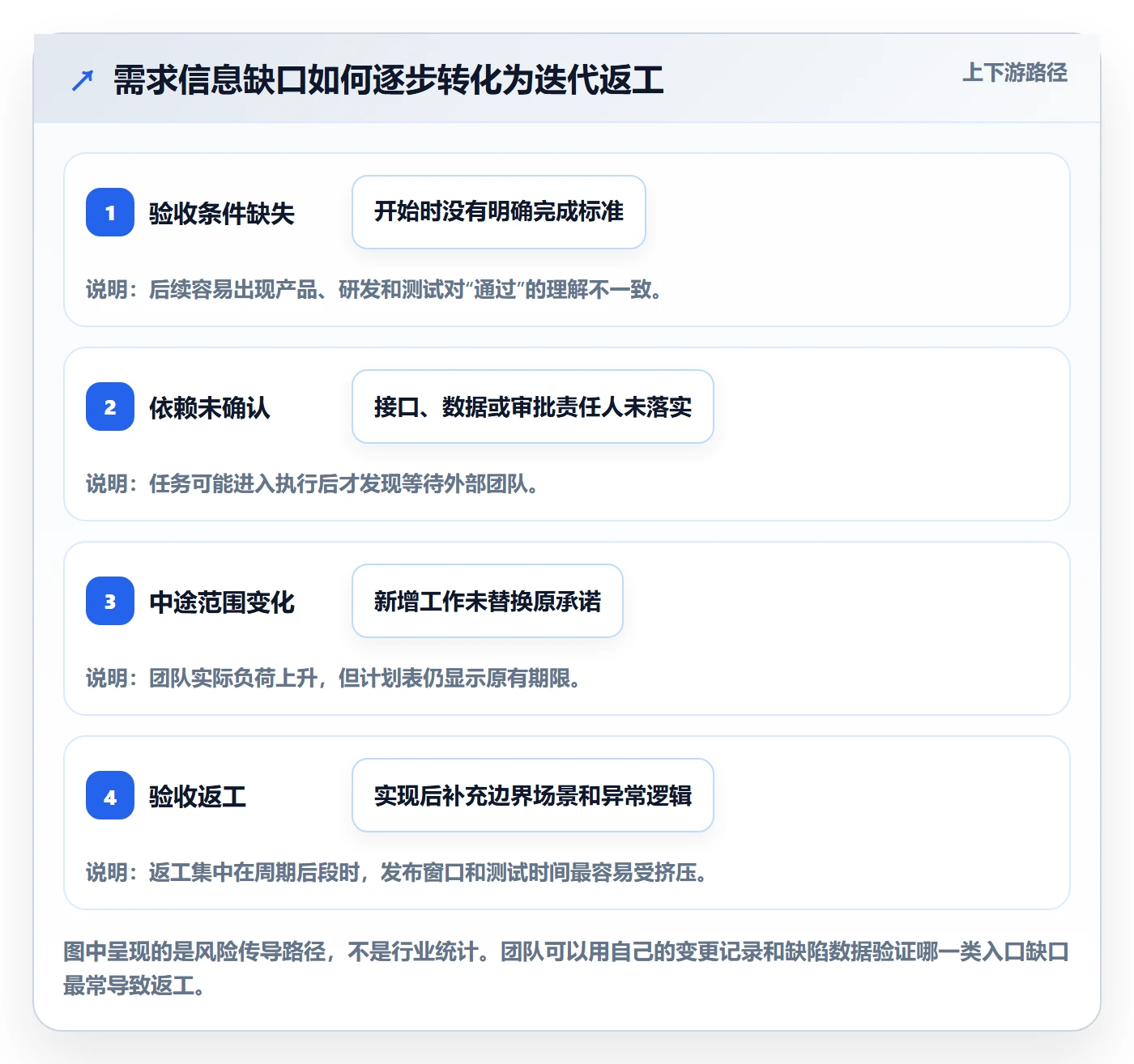 迭代管理迭代全流程:跨部门团队制度设计与一文讲清