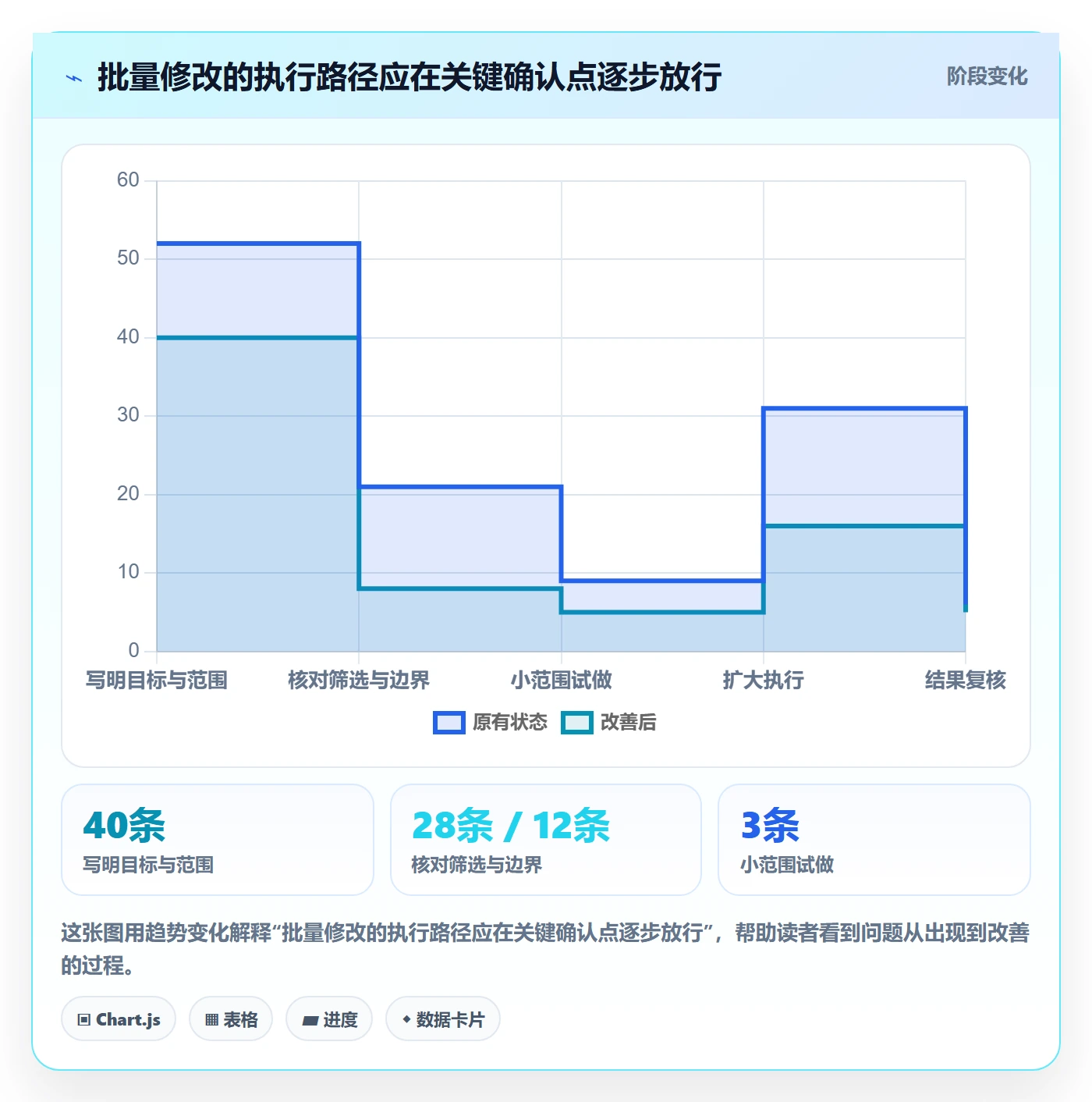 列表视图批量操作教程：产品经理协同管理，避坑指南