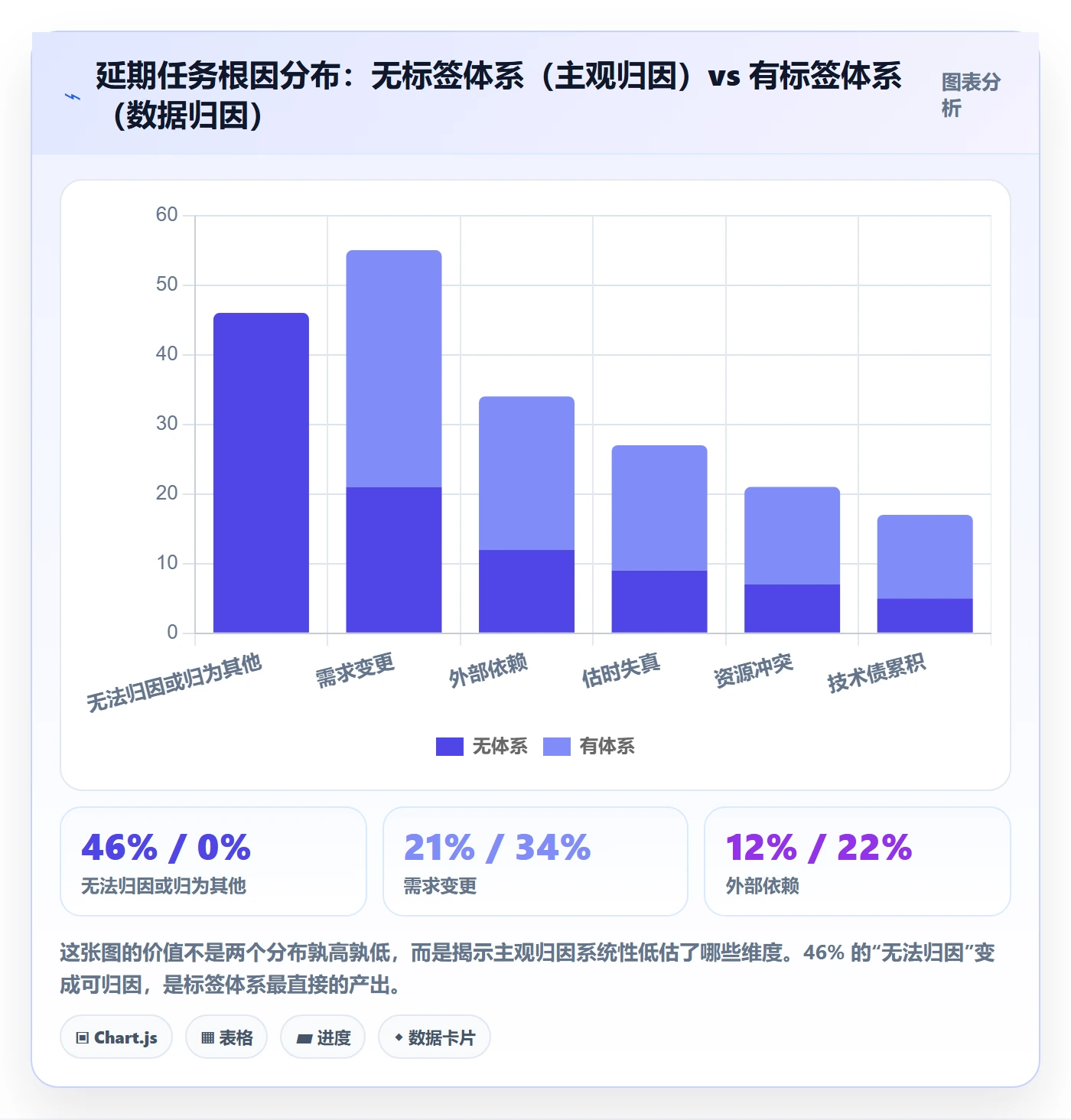 标签落地方案:项目负责人开展任务属性的数据分析案例解析