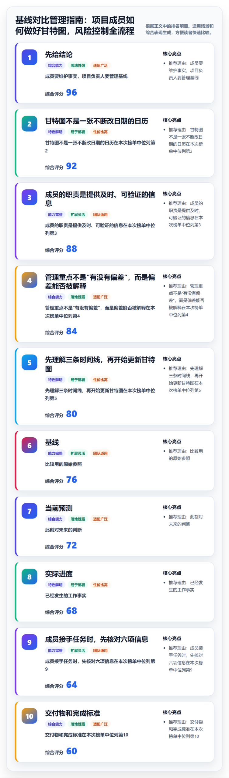 基线对比管理指南：项目成员如何做好甘特图，风险控制全流程