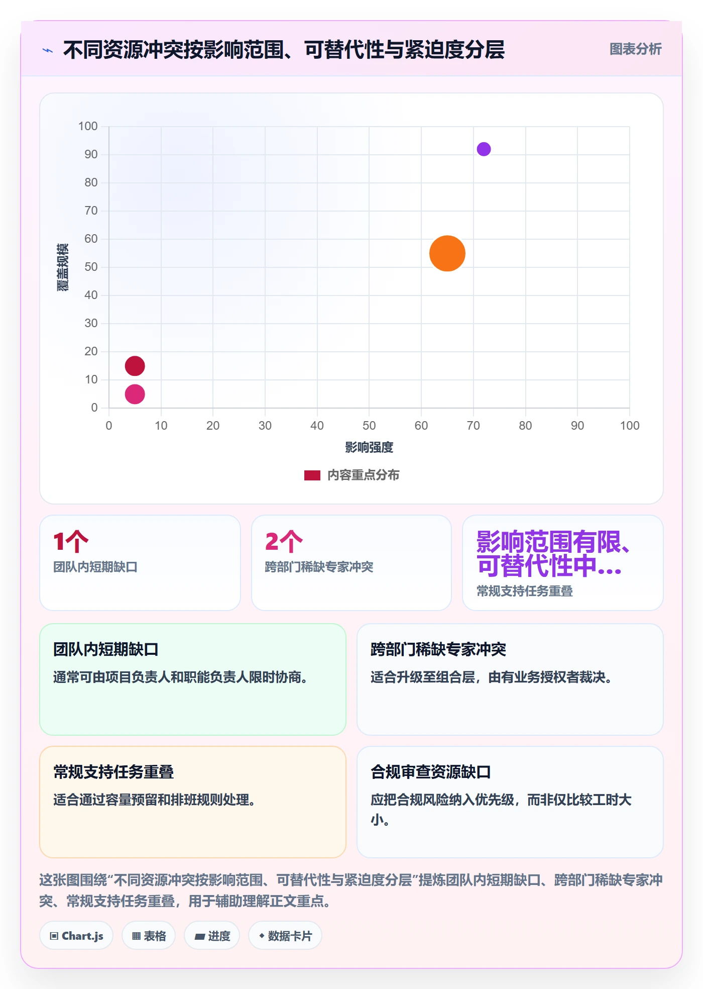 资源管理如何做好角色?PMO落地方案与操作步骤