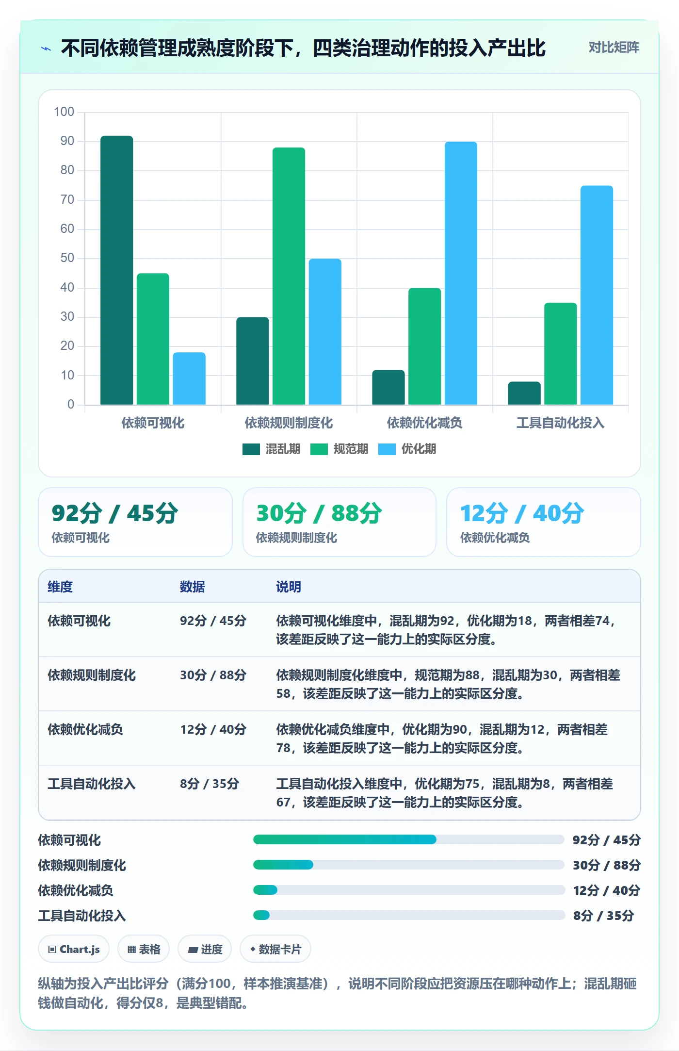 FS管理方法大全：PMO任务依赖流程优化落地清单