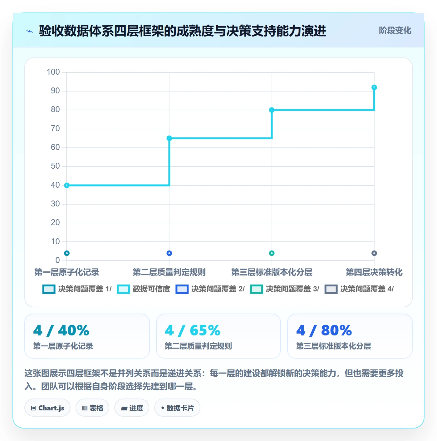 提交最佳实践:实施团队任务验收数据分析,常见问题