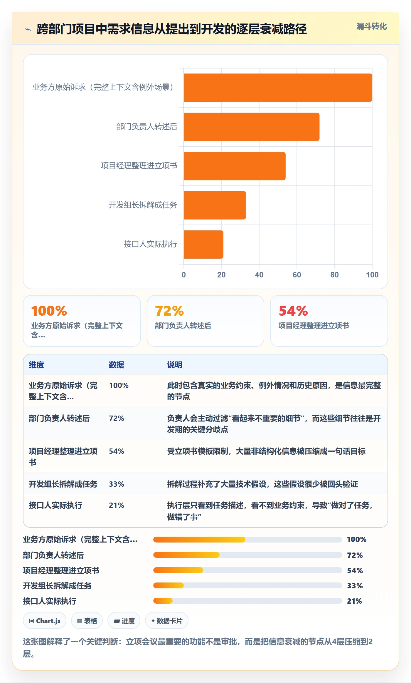 项目负责人最佳实践:跨部门团队项目立项最佳实践,常见问题