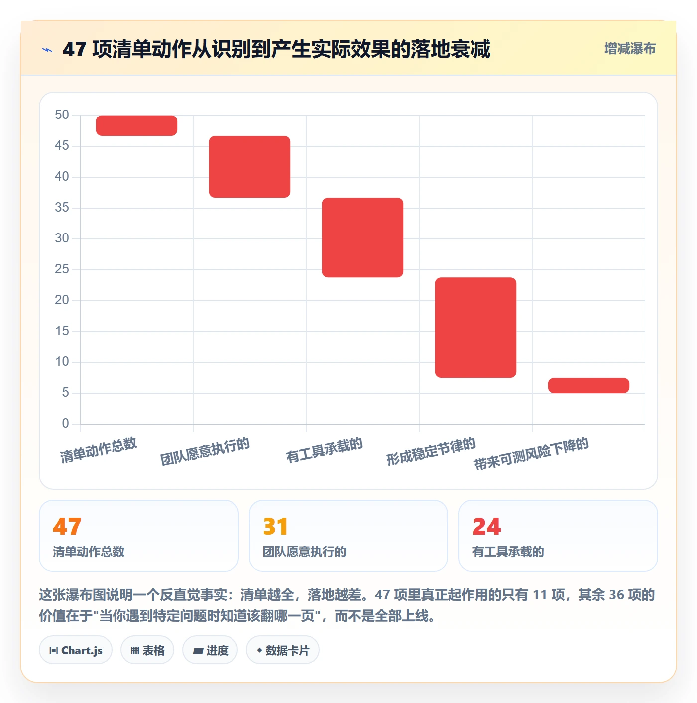 关注人管理方法大全:产品经理任务管理风险控制落地清单