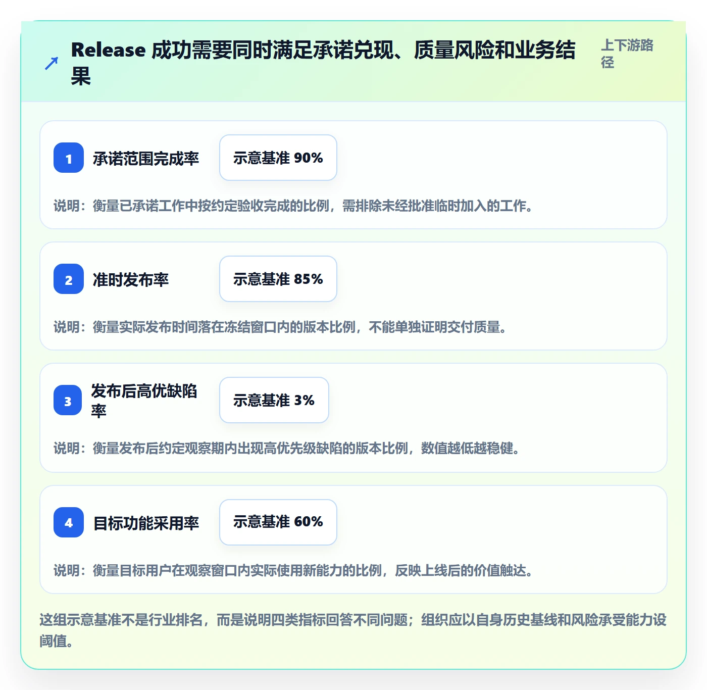 Release流程与规范：PMO版本管理入门指南关键指标