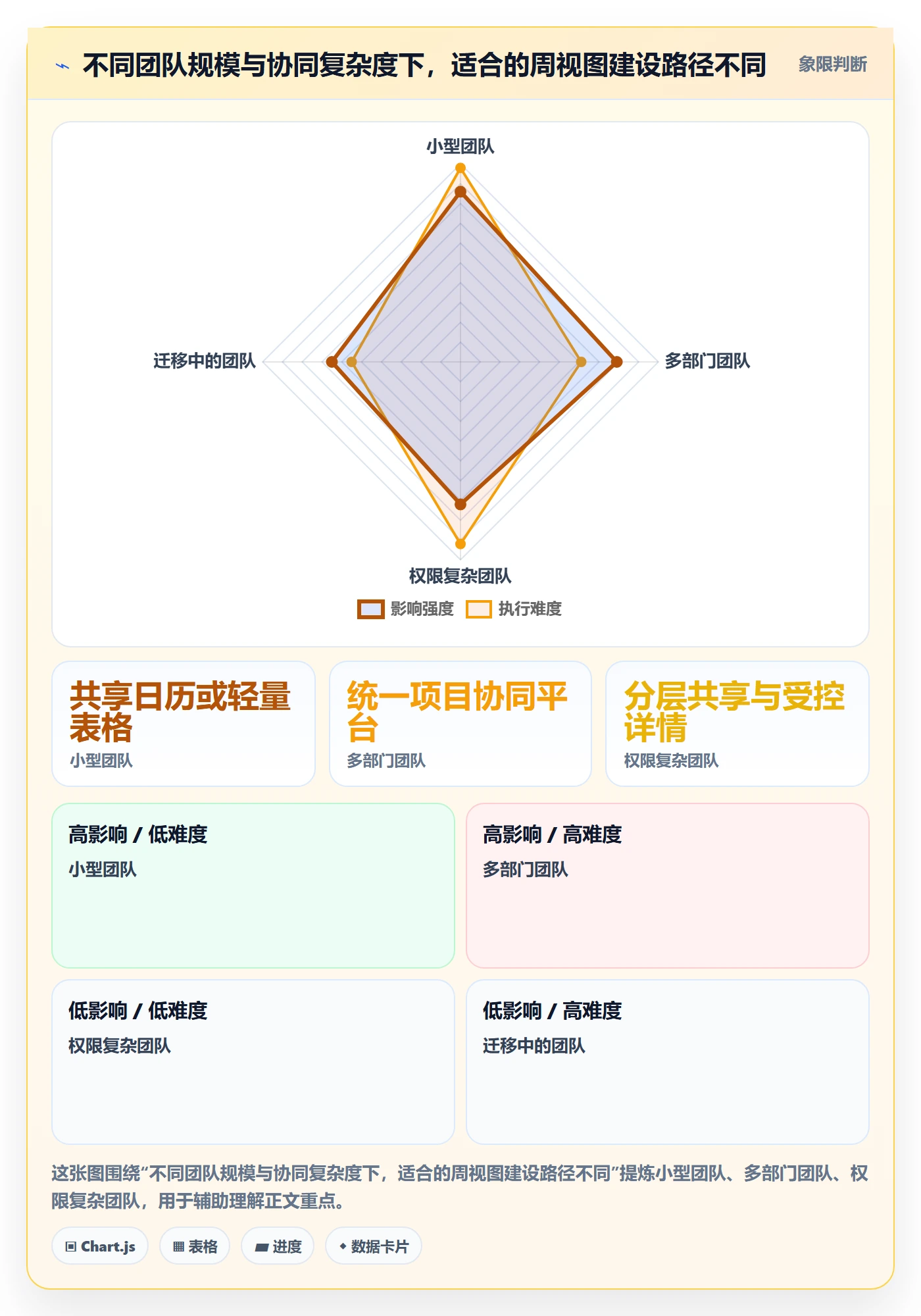 周视图管理指南:跨部门团队如何做好日历视图,协同管理全流程