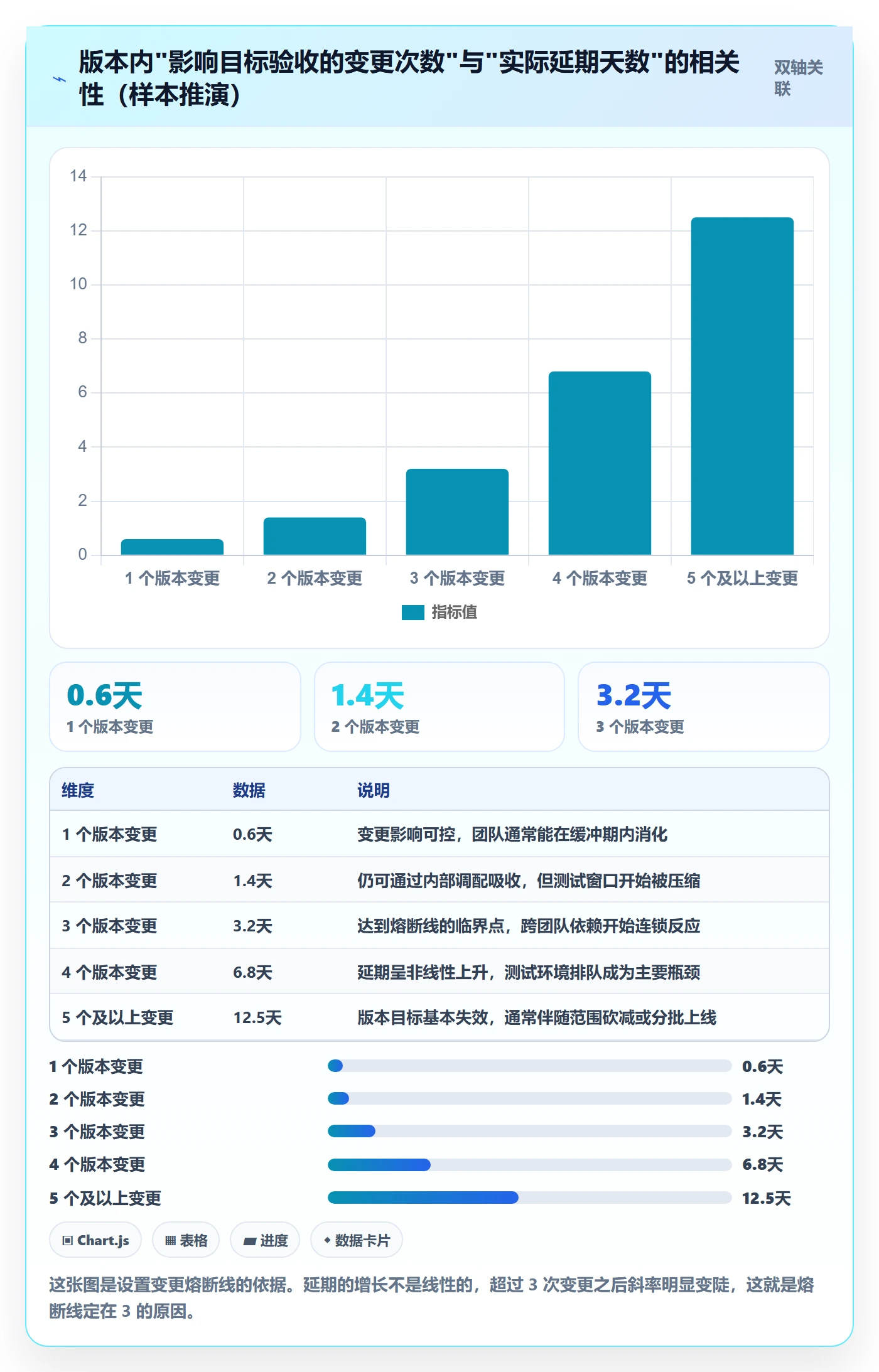 目标拆解管理方法大全:研发团队项目目标落地方案落地清单