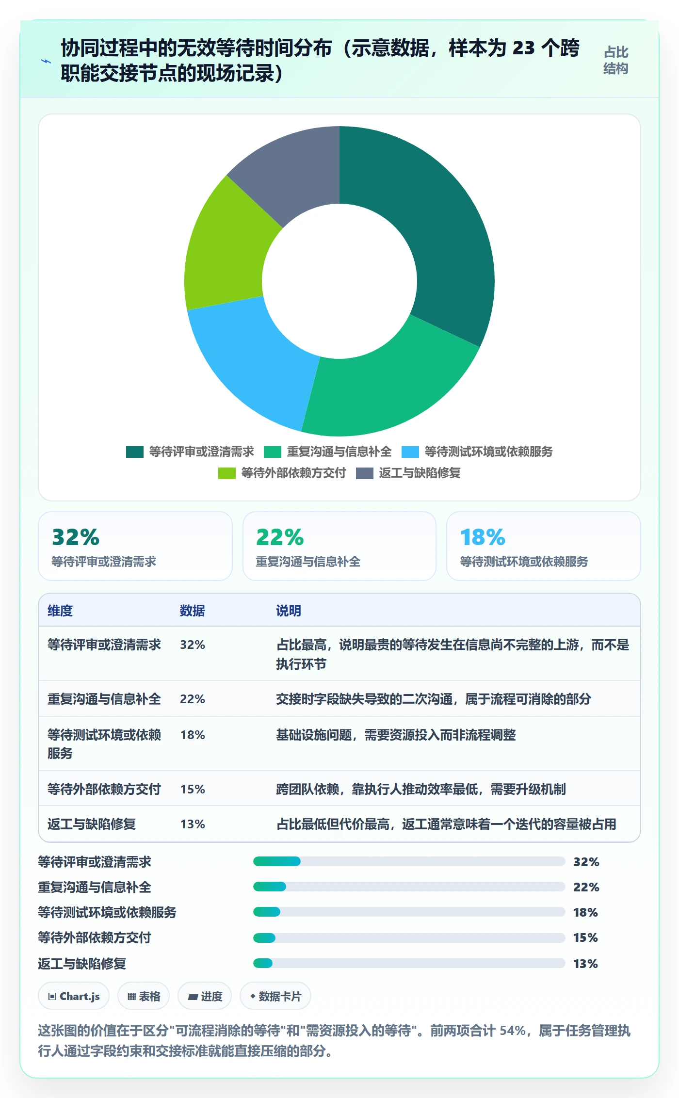 任务管理执行人教程:研发团队协同管理,避坑指南