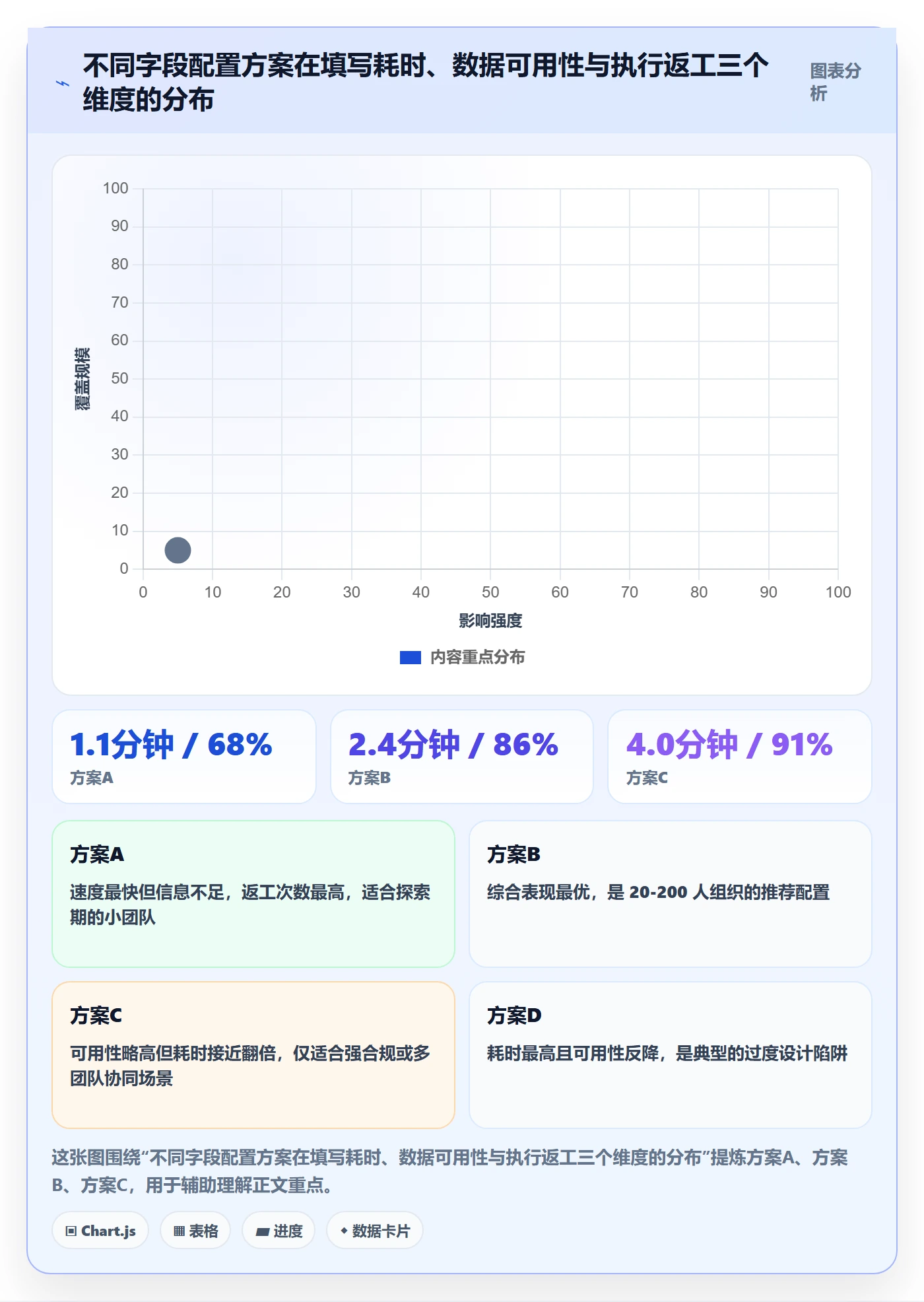 任务类型管理方法大全:产品经理任务属性效率提升落地清单