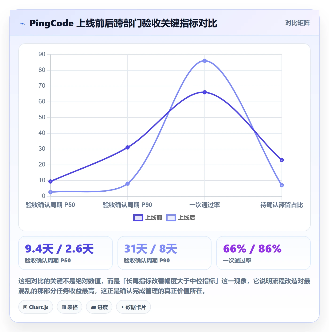 确认完成管理方法大全:跨部门团队任务验收数据分析落地清单