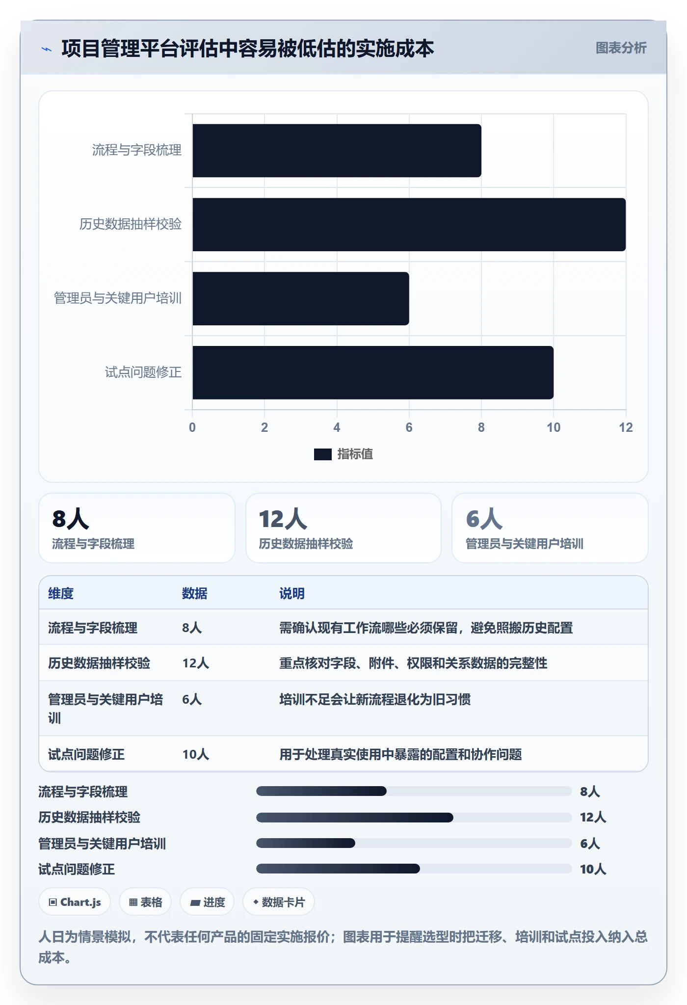 迭代最佳实践:项目成员迭代管理落地方案,常见问题