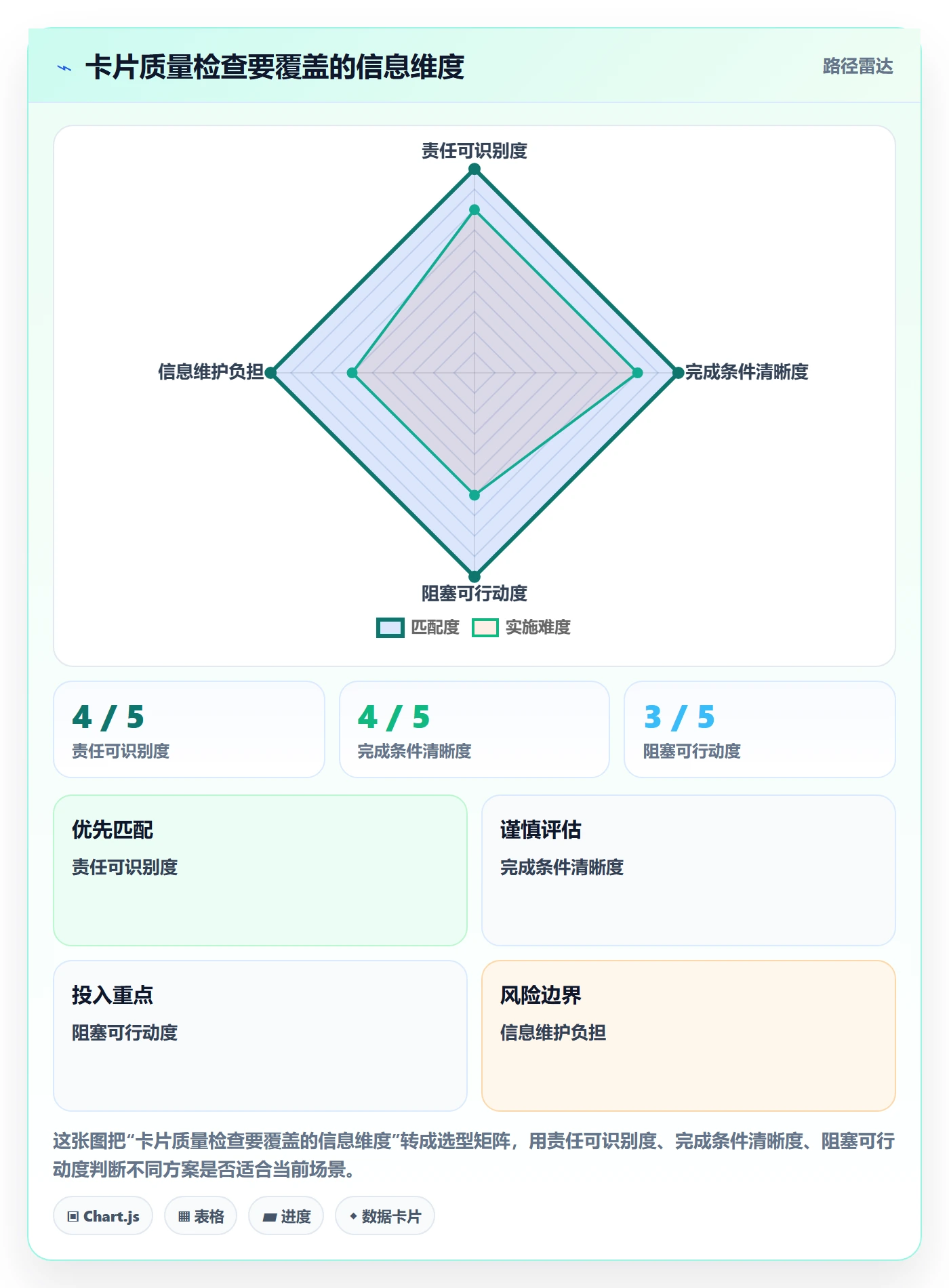 看板怎么做?PMO入门指南:看板从0到1