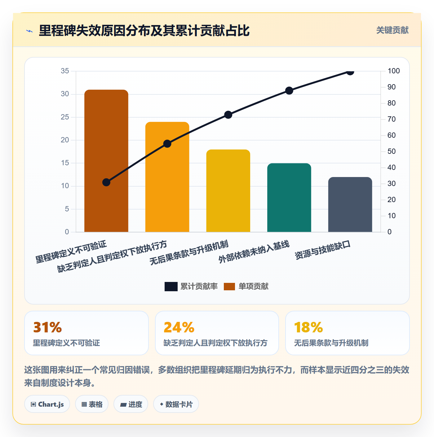 里程碑计划流程与规范:PMO里程碑制度设计关键指标