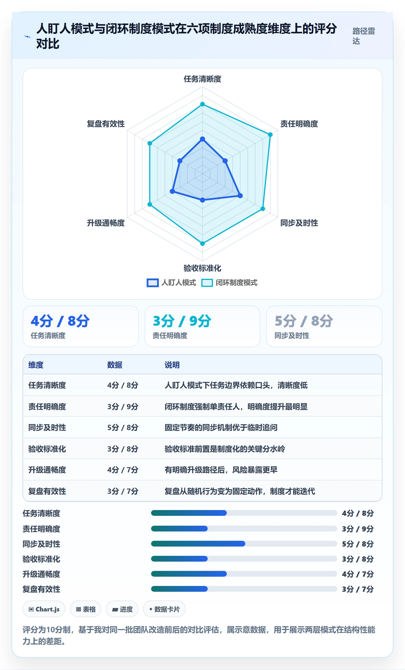 开始怎么做?实施团队制度设计:任务执行从0到1