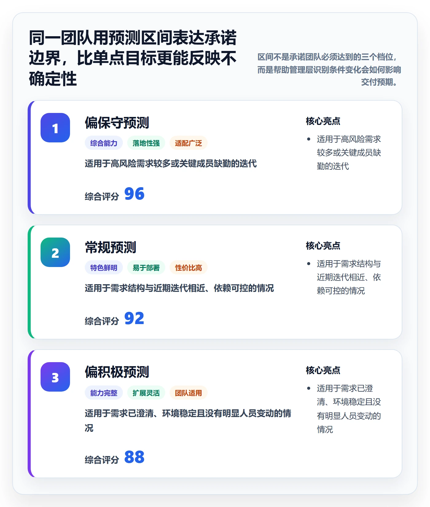 迭代容量管理方法大全：管理层迭代管理落地方案落地清单
