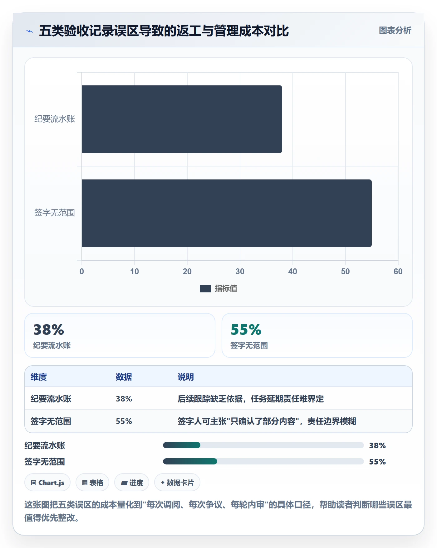 验收记录管理方法大全:PMO任务验收实操方法落地清单