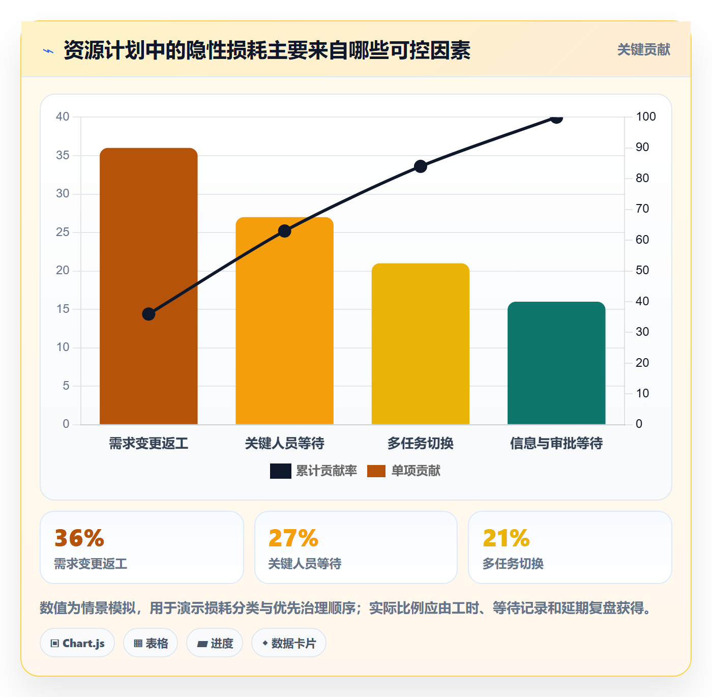 资源冲突管理指南:跨部门团队如何做好人力资源计划,落地方案全流程