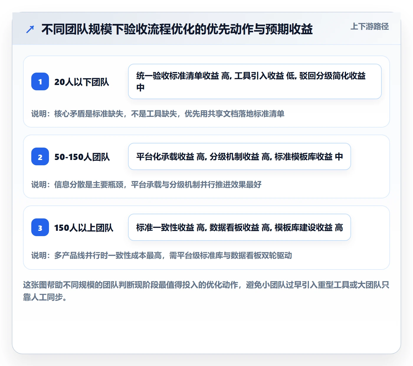 驳回落地方案：产品经理开展任务验收的流程优化案例解析