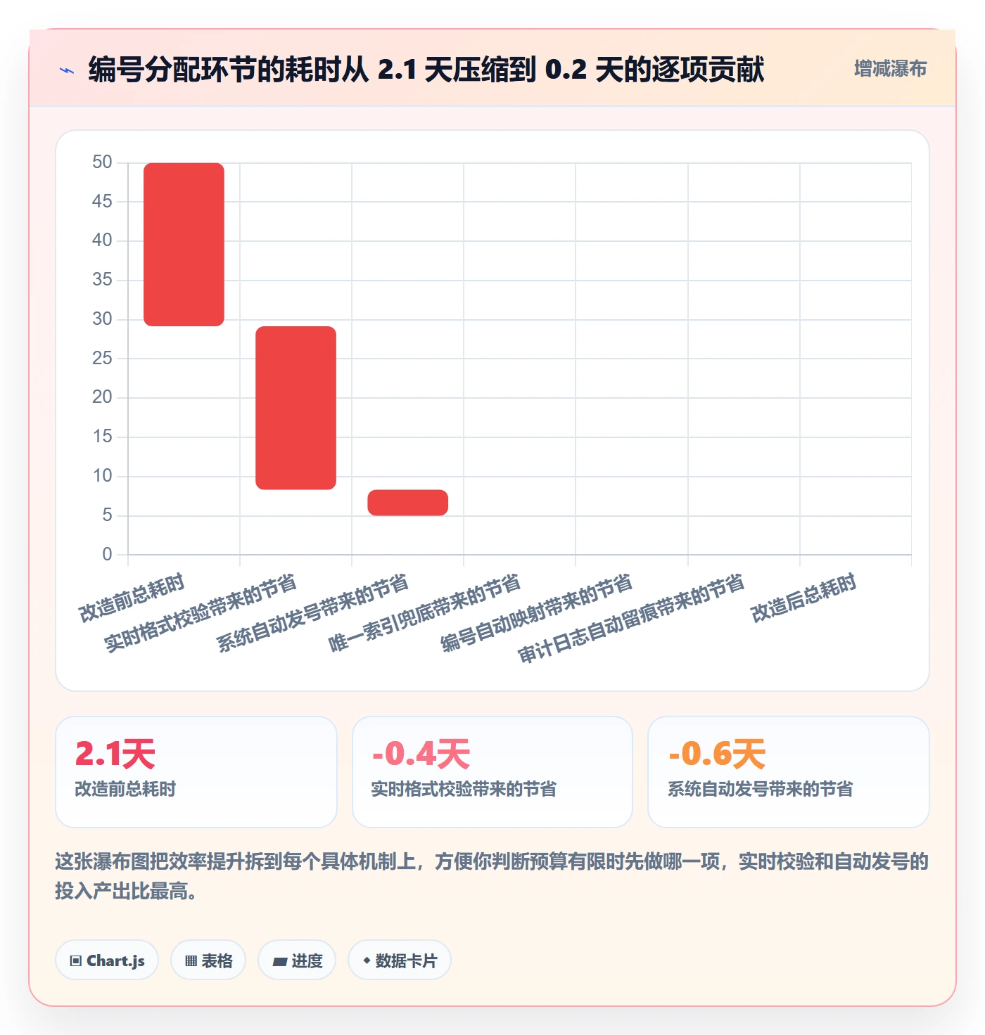 项目编号实操方法:产品经理提升项目立项效率的实操方法方法与模板
