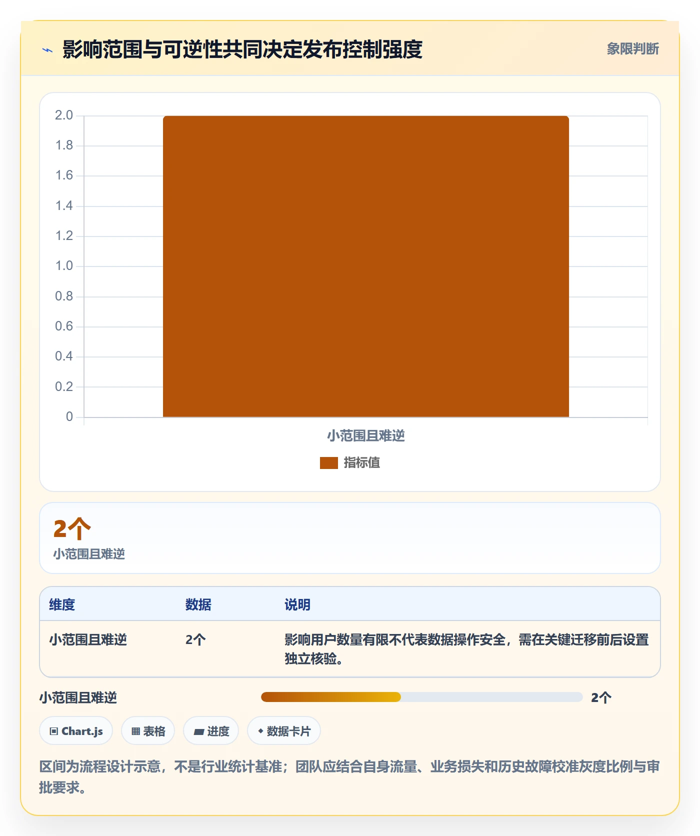 发布管理回滚全流程：研发团队入门指南与一文讲清