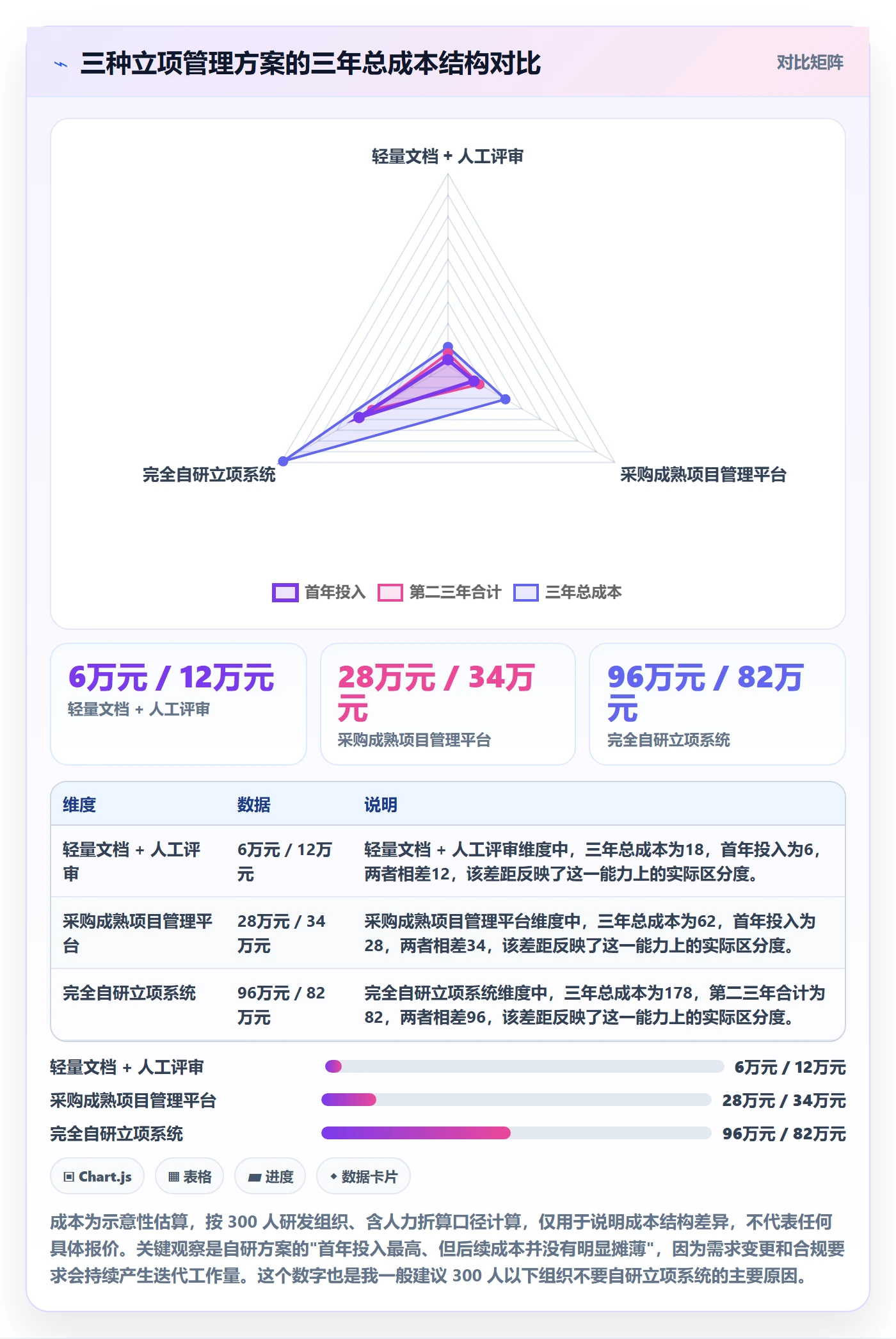 项目申请怎么做?研发团队数据分析:项目立项从0到1
