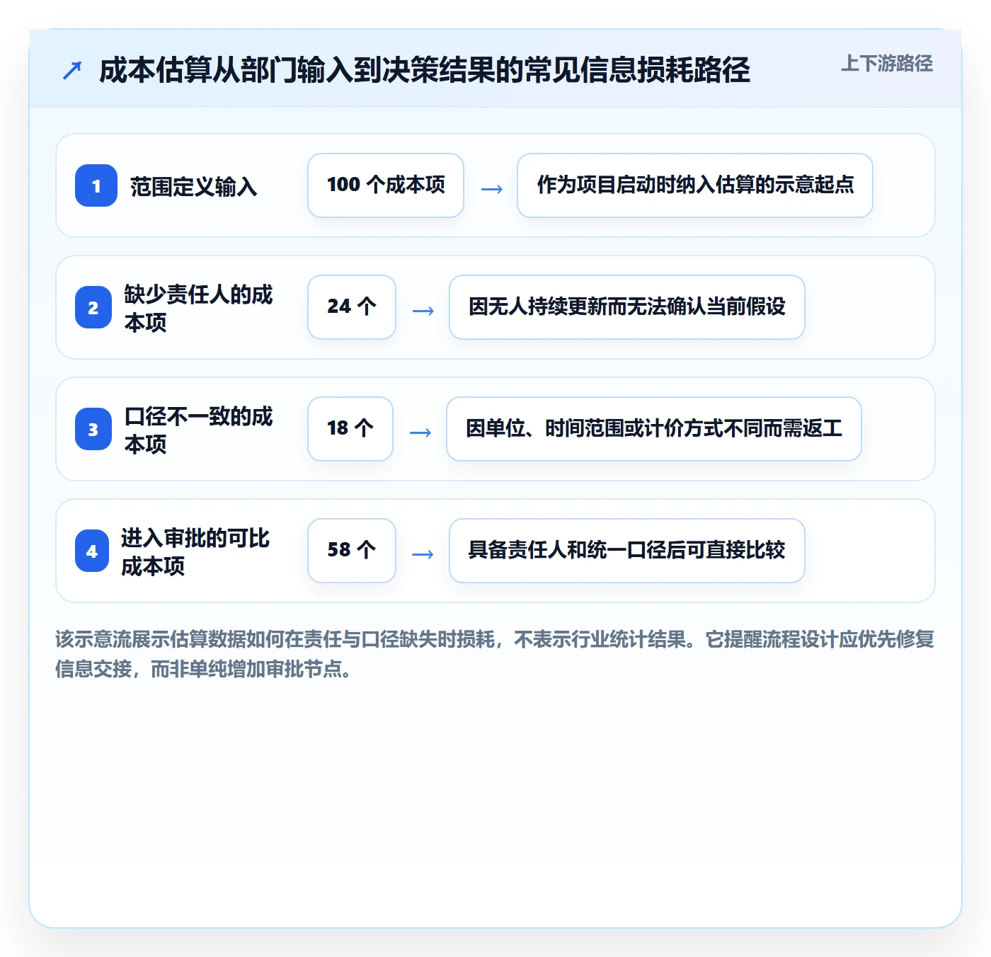 预计成本流程与规范:跨部门团队成本管理效率提升关键指标