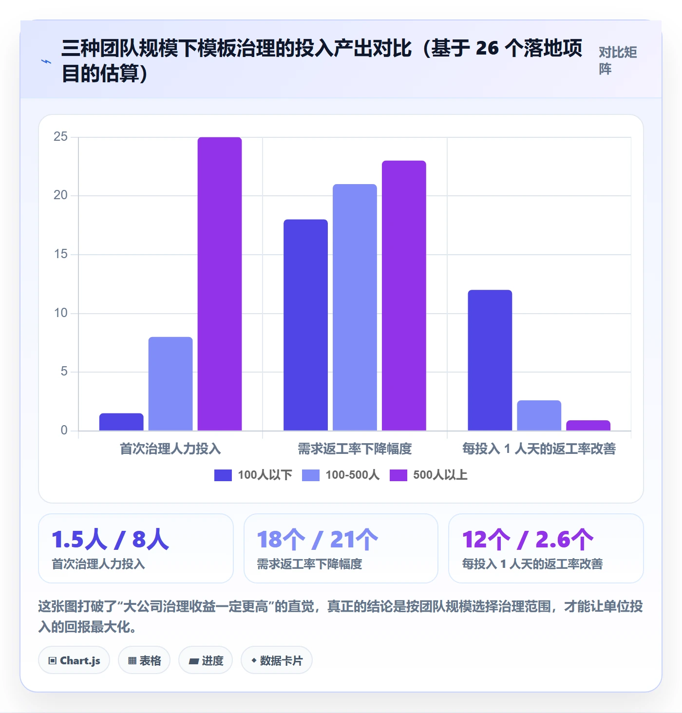 项目模板如何做好模板流程?企业管理者入门指南与操作步骤