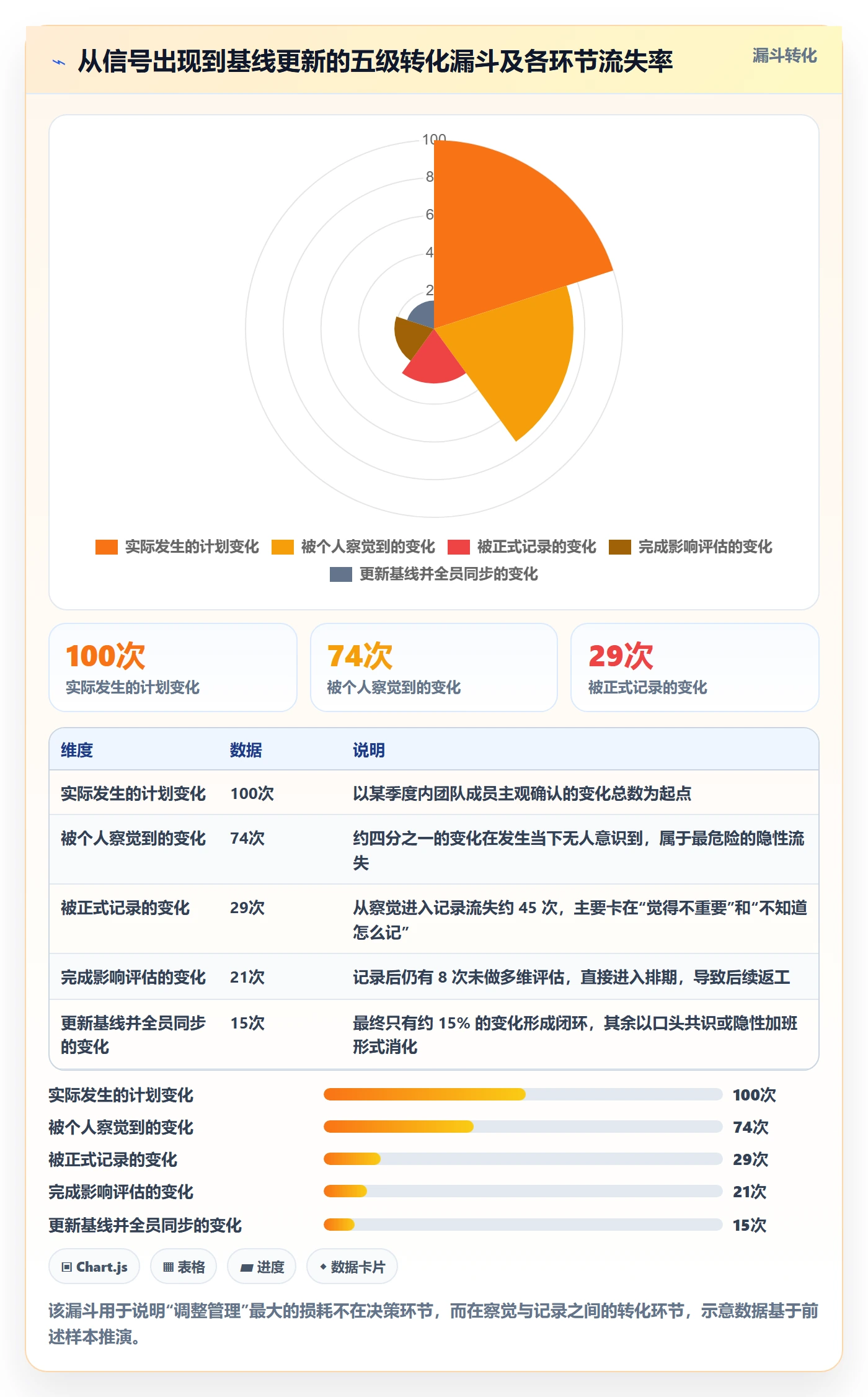 计划调整管理指南:项目成员如何做好项目规划,最佳实践全流程