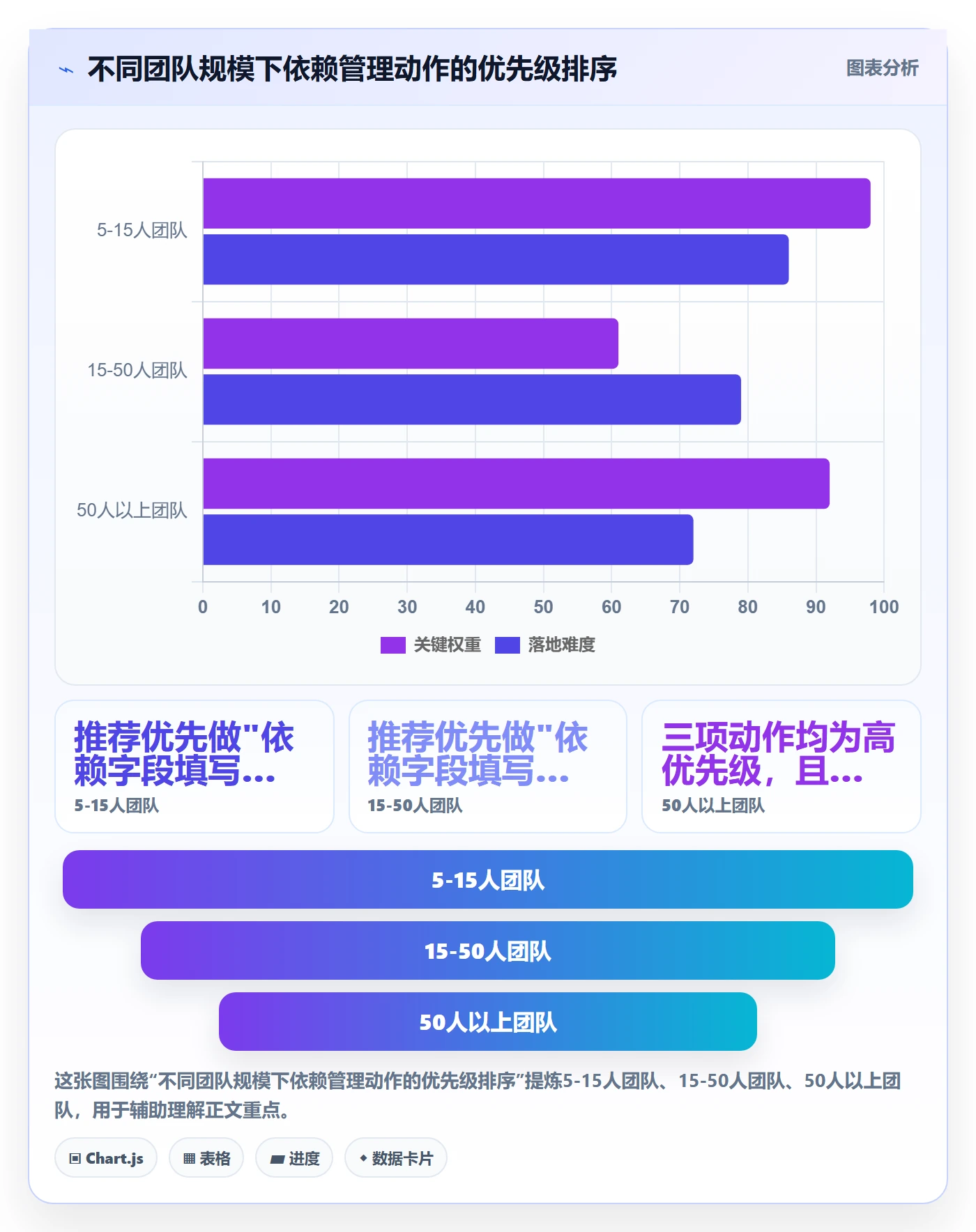 SS怎么做?研发团队实操方法:任务依赖从0到1