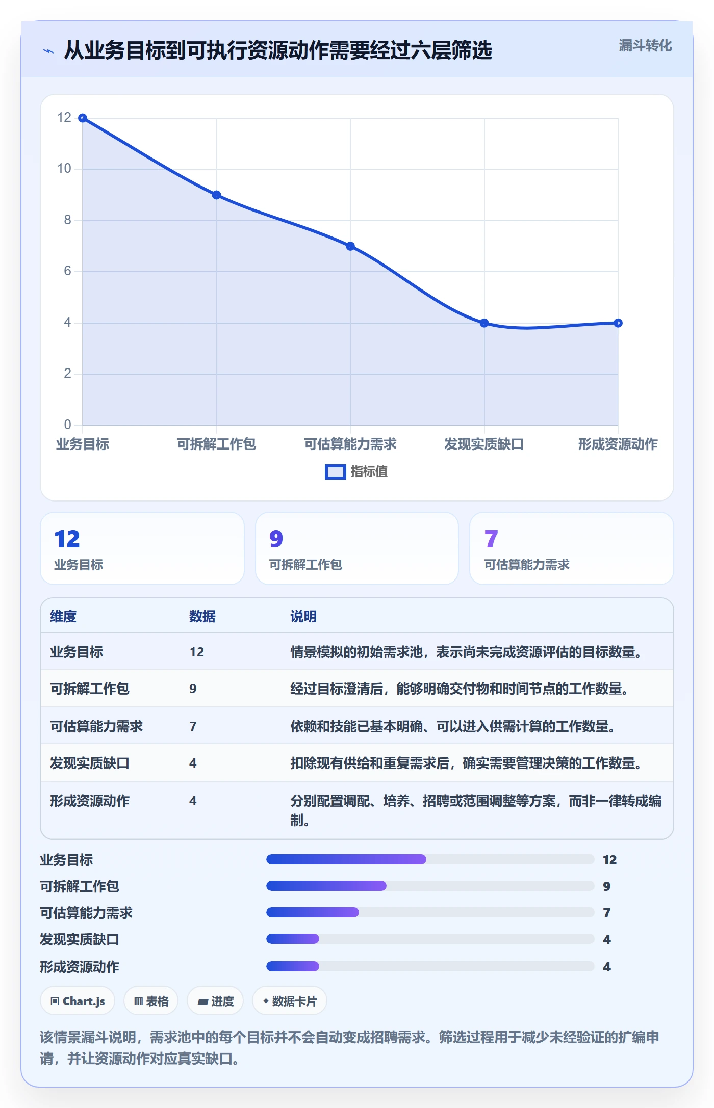人员投入怎么做?企业管理者落地方案:人力资源计划从0到1