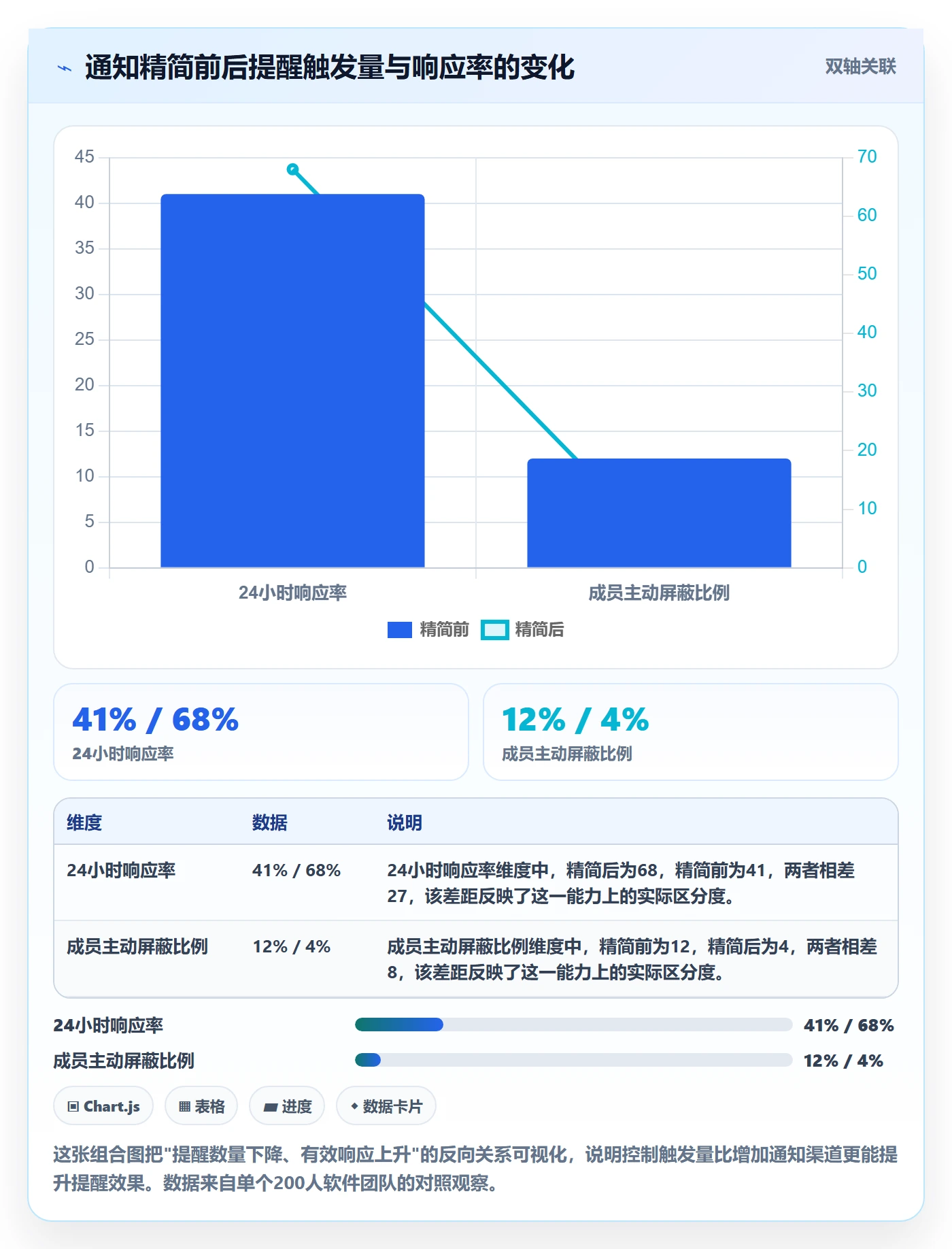 消息通知流程与规范:项目成员任务提醒入门指南关键指标