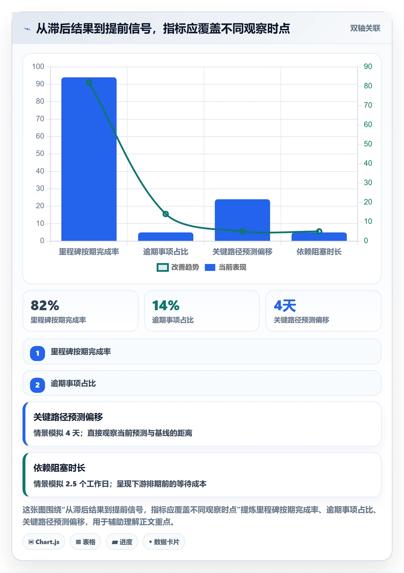 计划安排流程与规范:研发团队日历视图风险控制关键指标