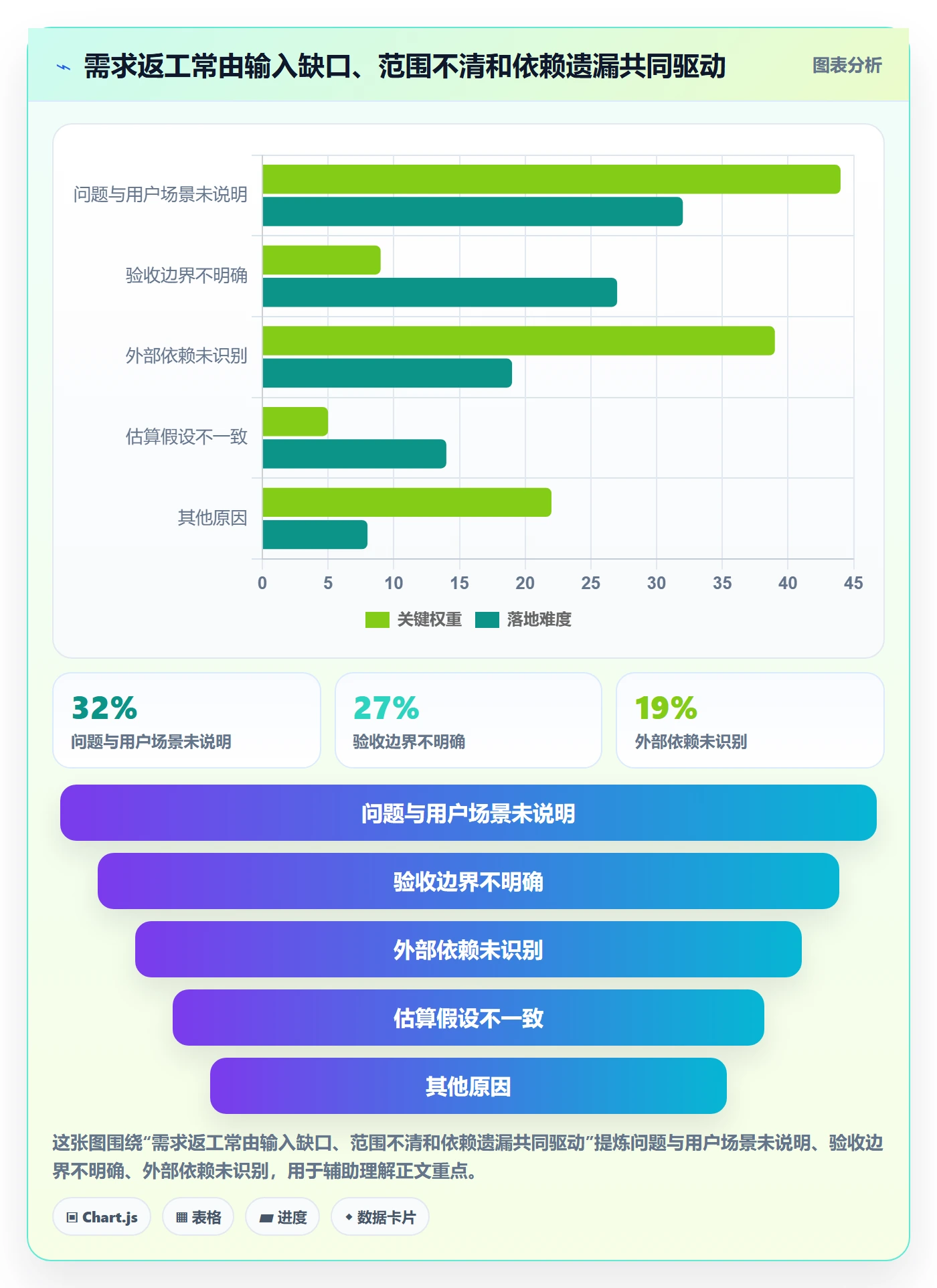 需求分析实操方法：研发团队提升需求管理效率的数据分析方法与模板