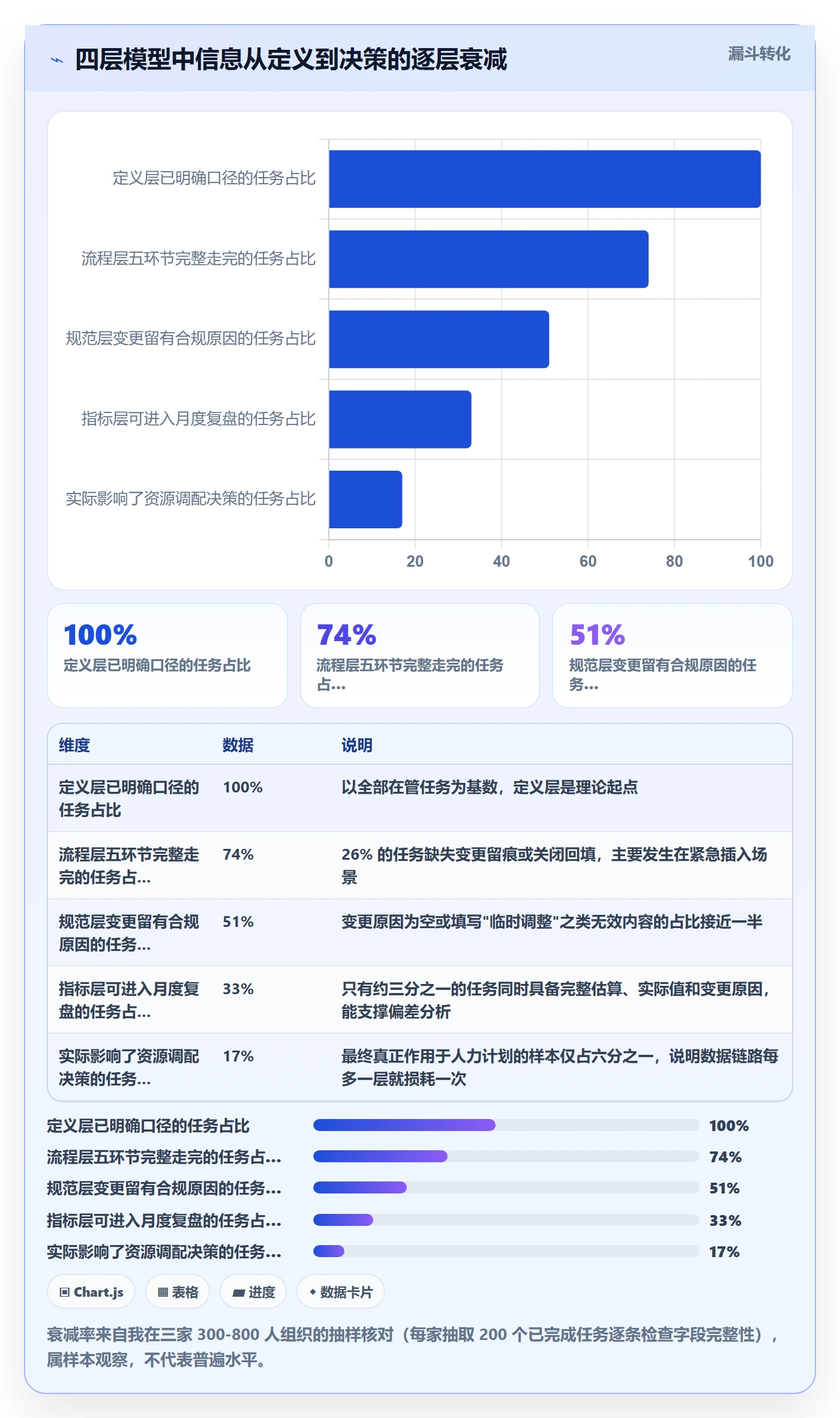 工作量流程与规范：企业管理者人力资源计划最佳实践关键指标