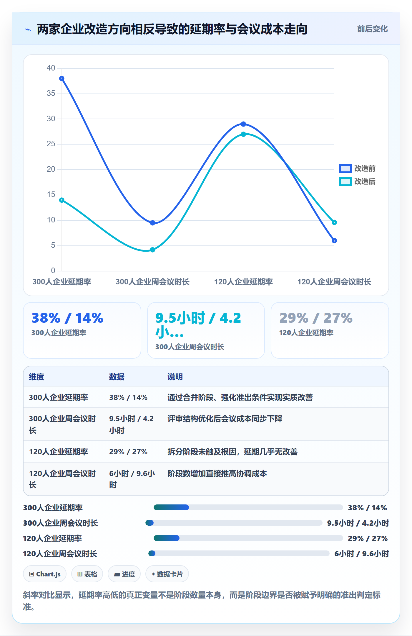 项目阶段管理方法大全:企业管理者项目阶段效率提升落地清单